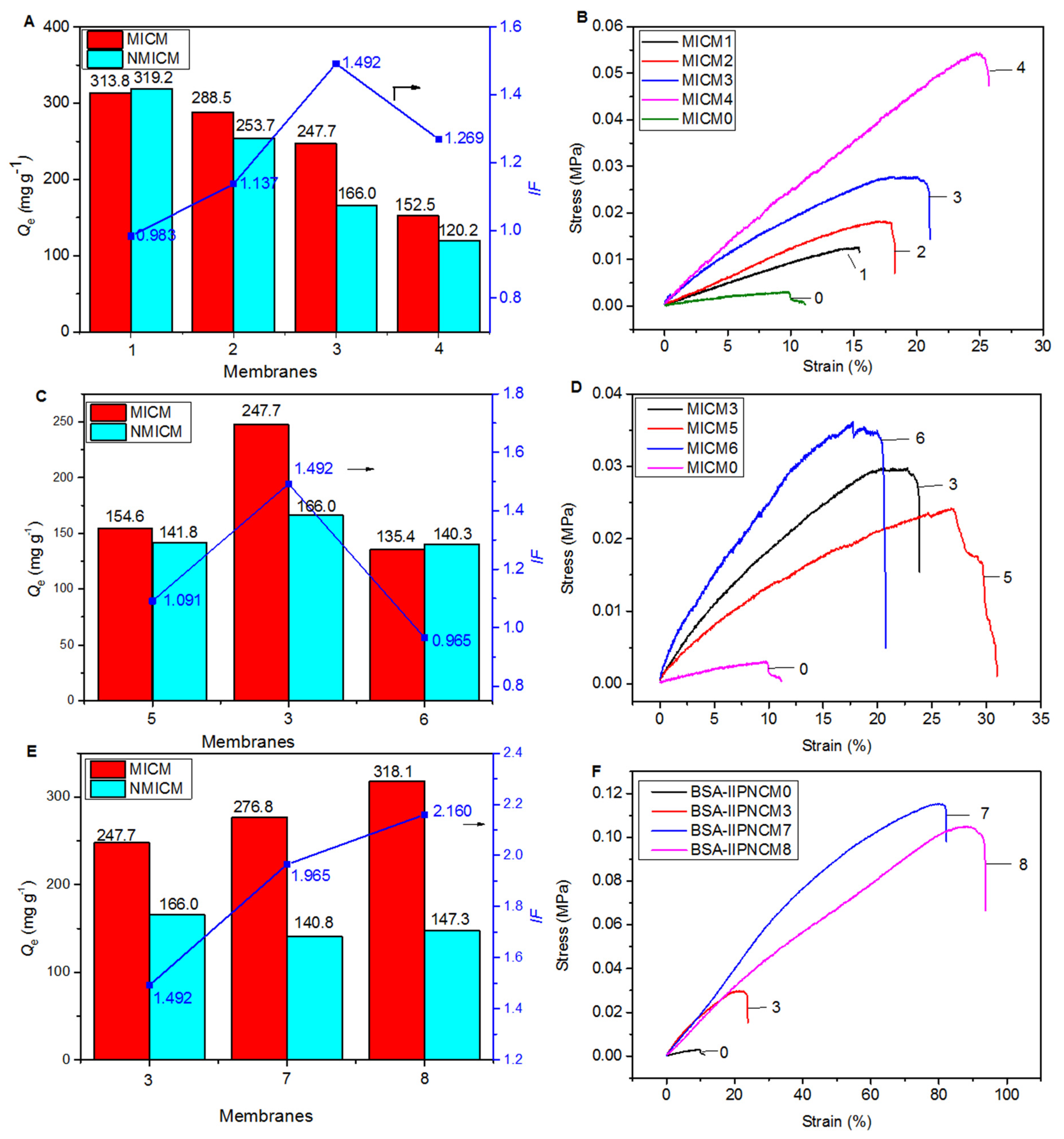 Molecules 27 07304 g005
