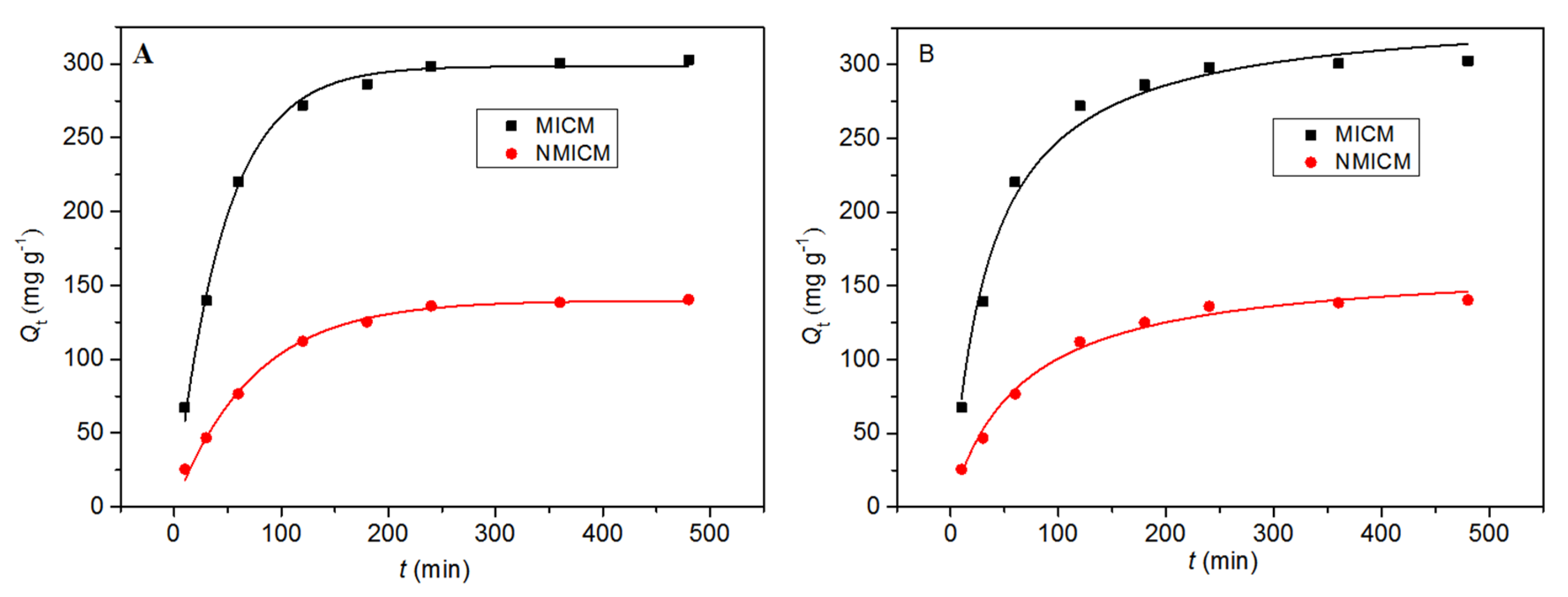 Molecules 27 07304 g006