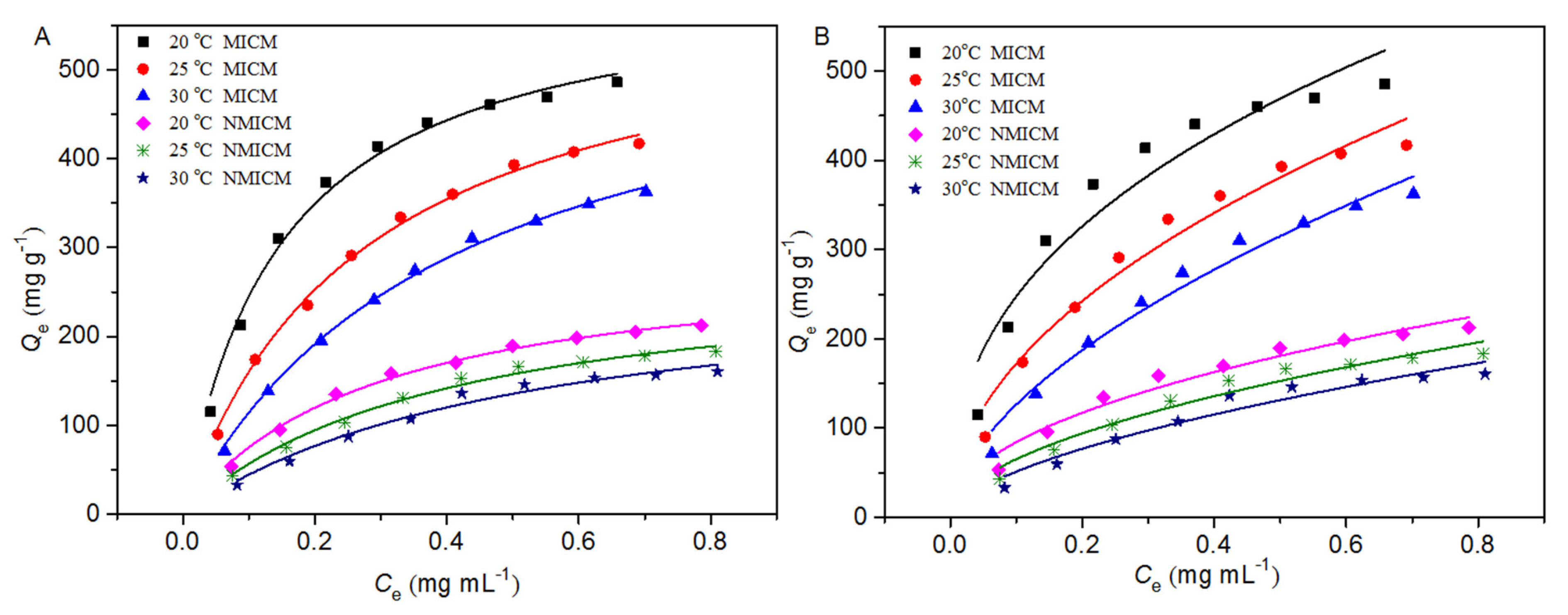 Molecules 27 07304 g007