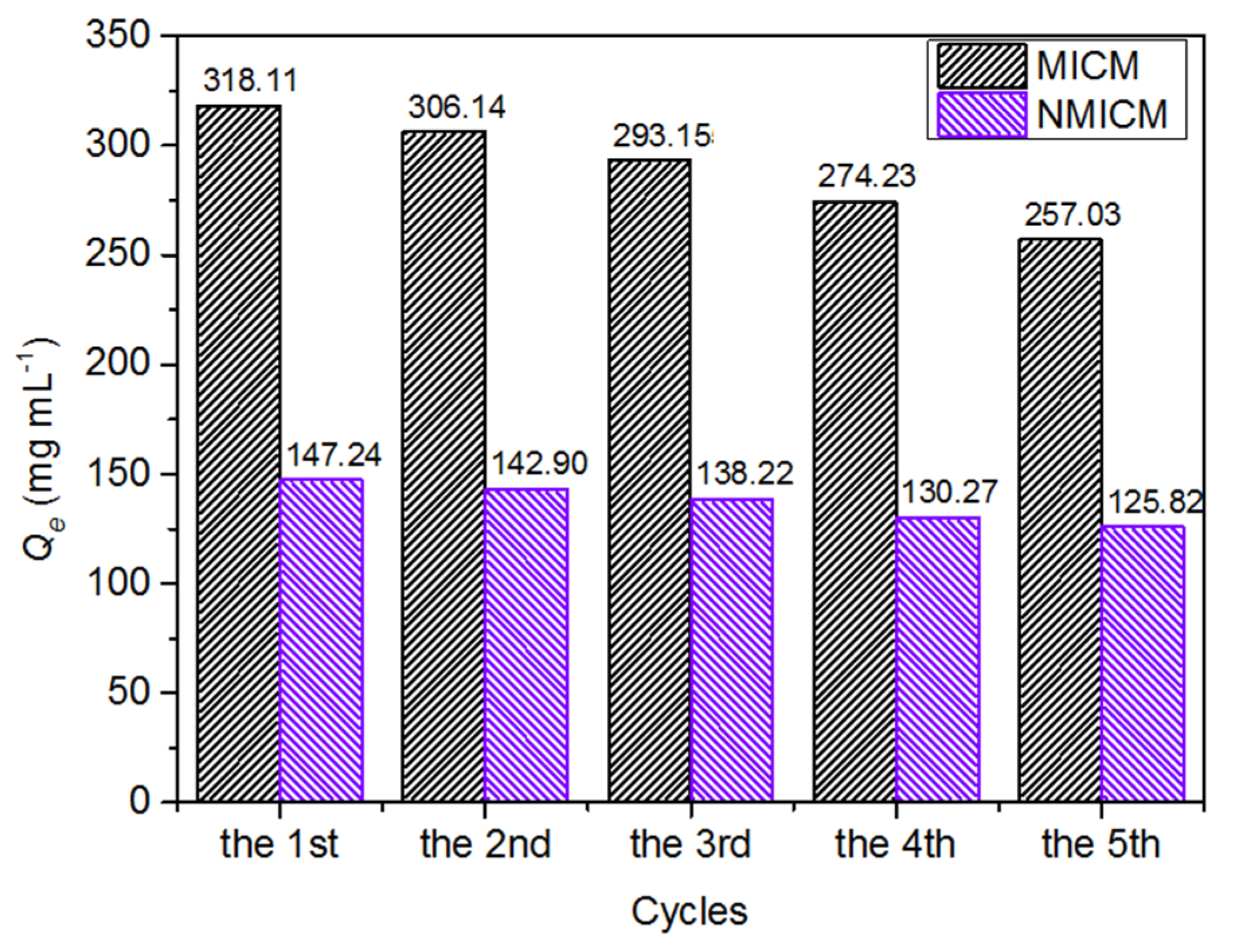 Molecules 27 07304 g008