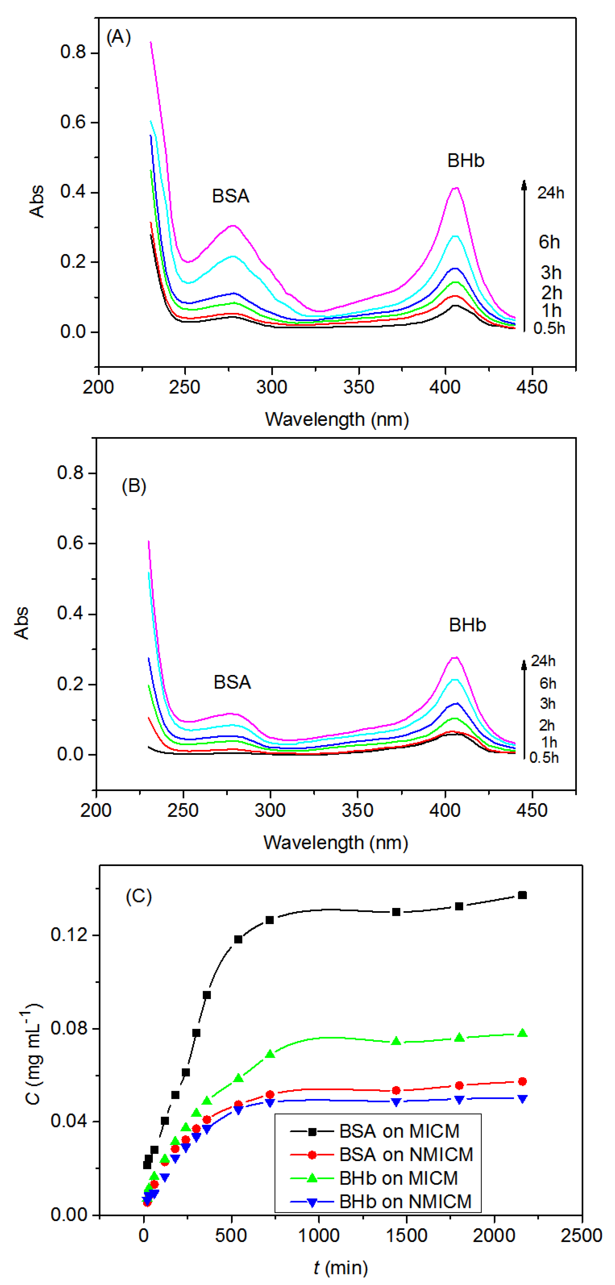 Molecules 27 07304 g009