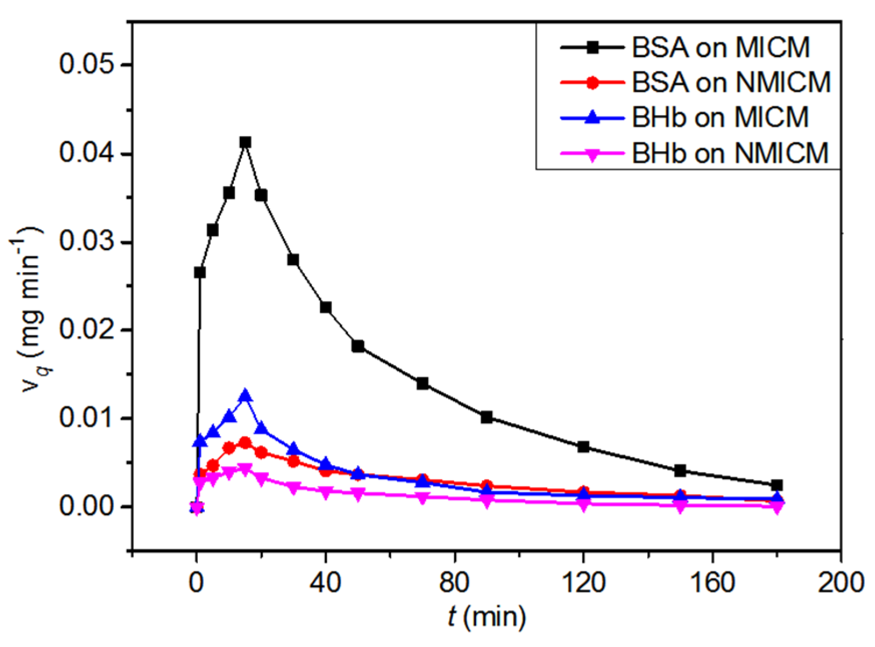 Molecules 27 07304 g010