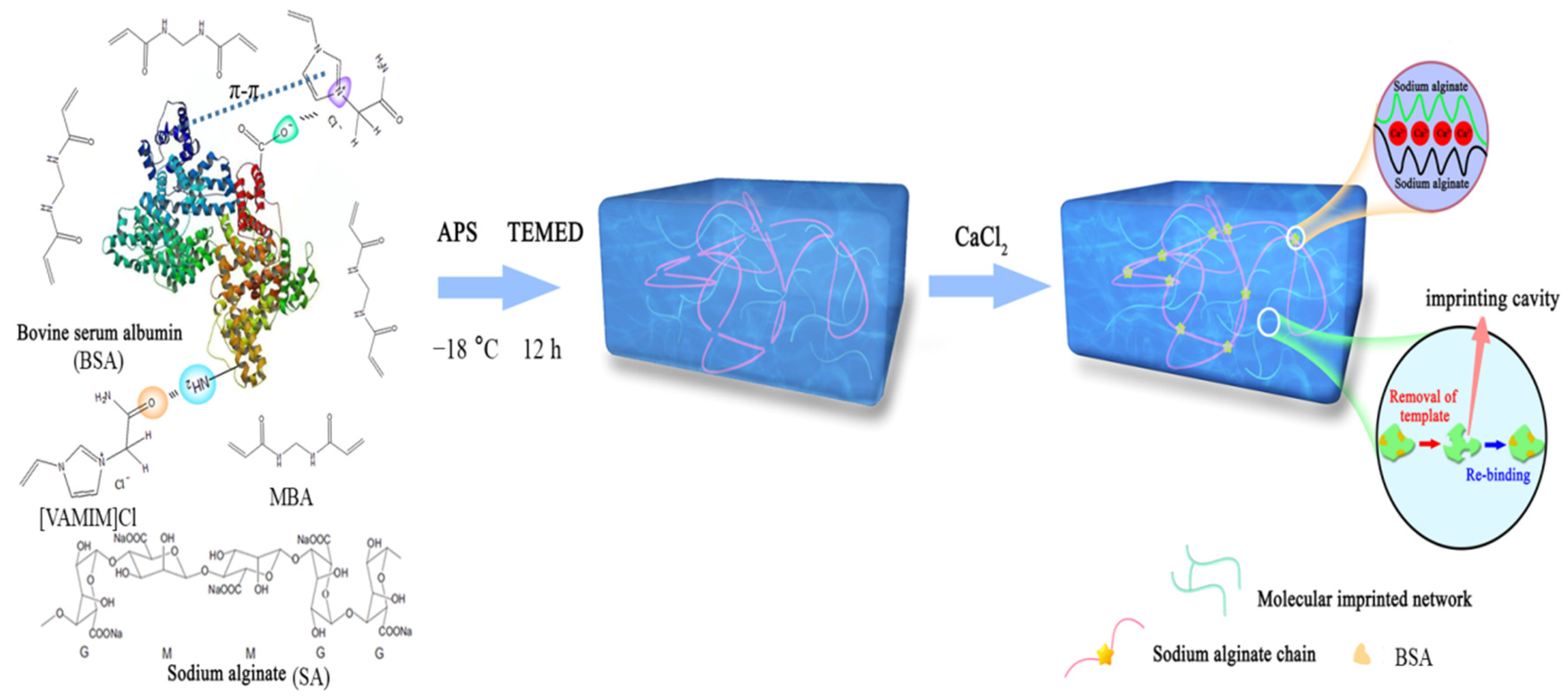 Molecules 27 07304 sch001