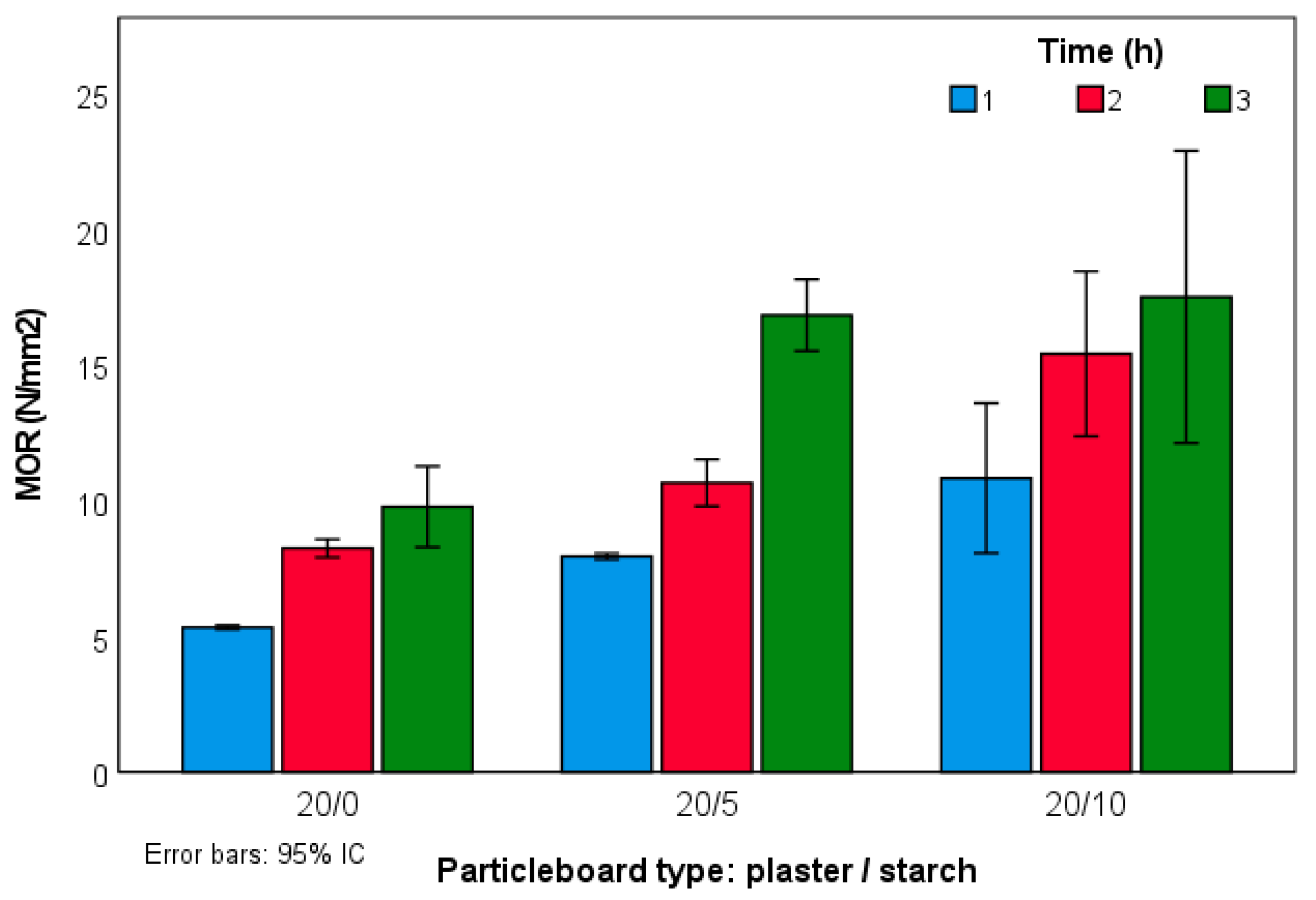 Molecules 27 07305 g005