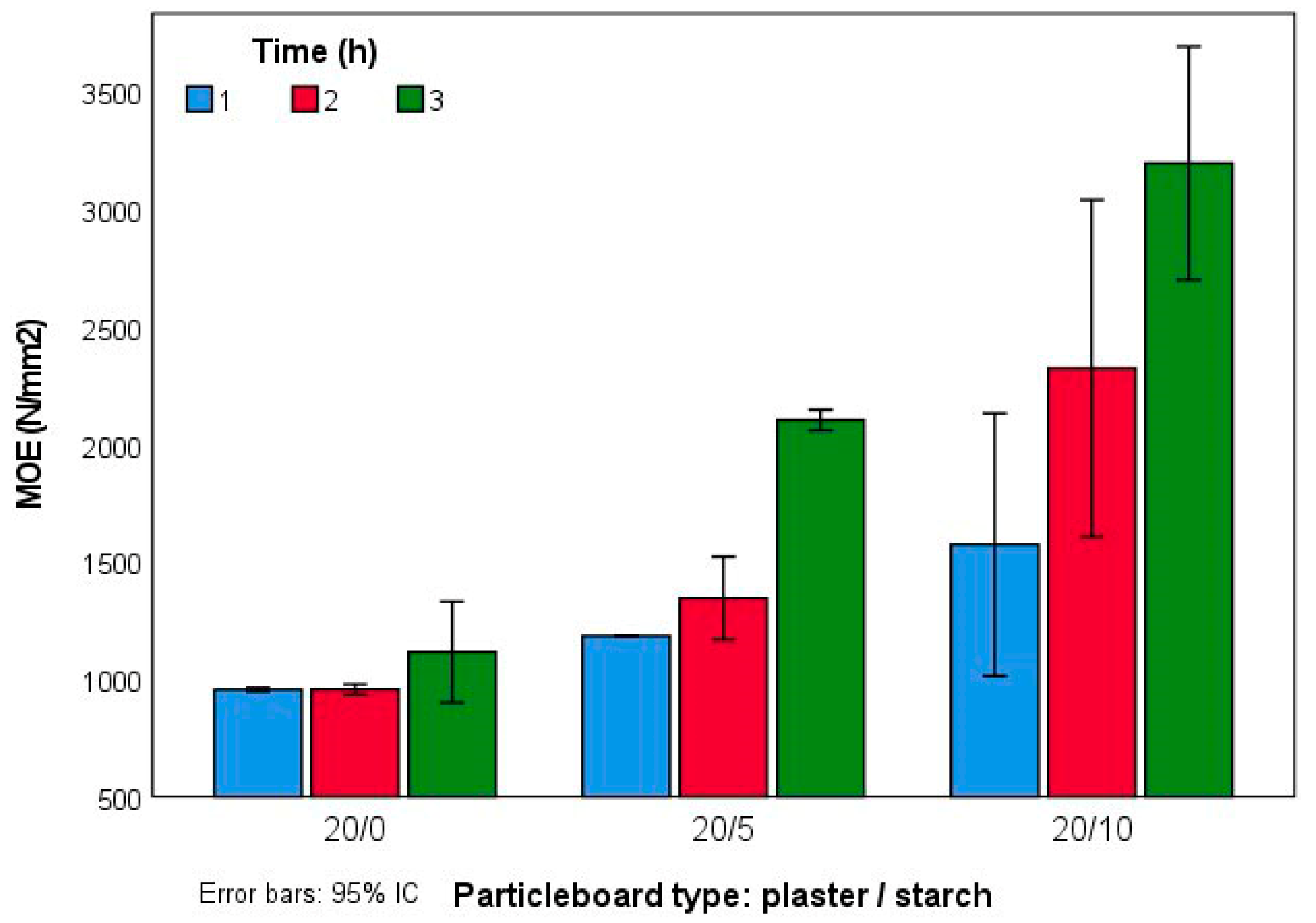Molecules 27 07305 g006