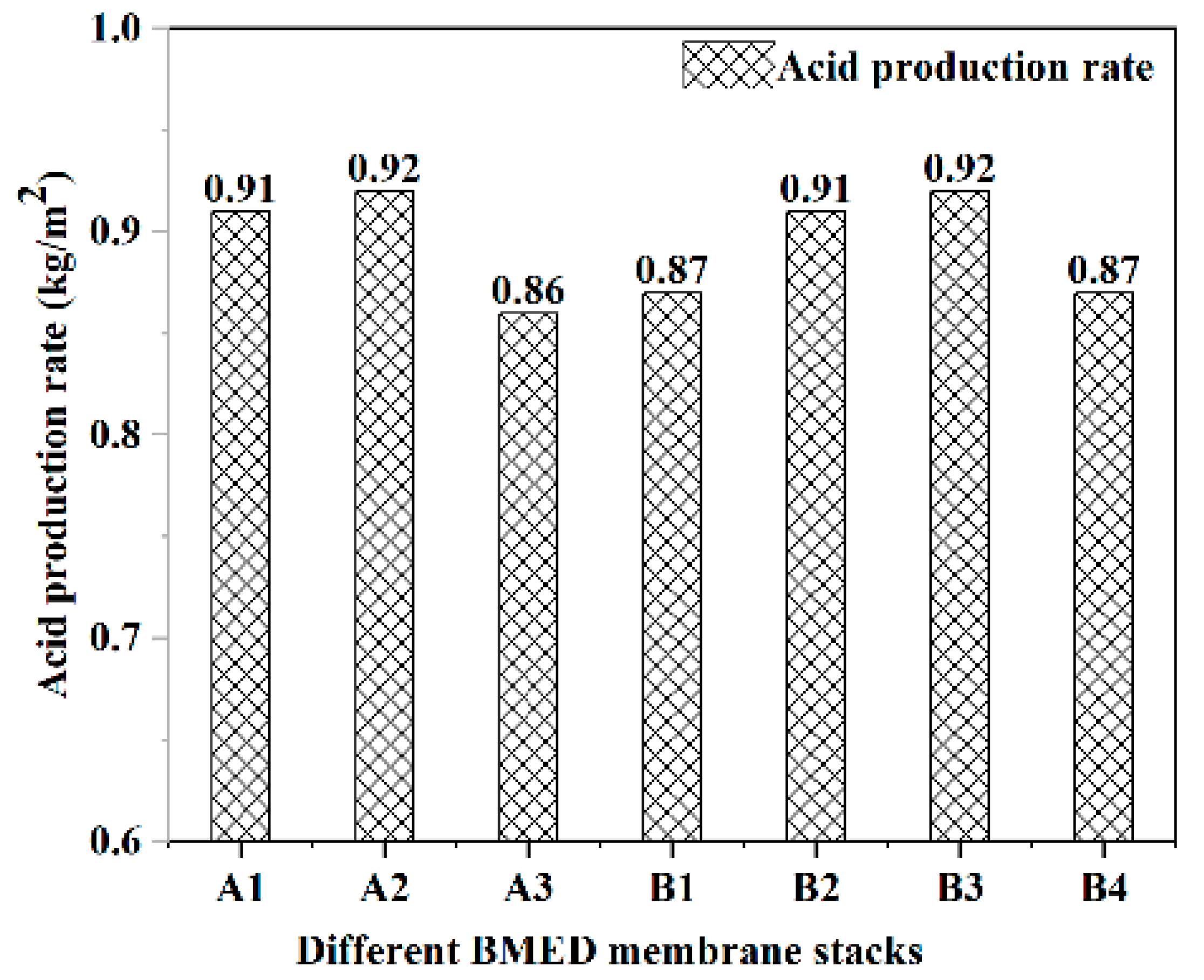 Molecules 27 07308 g002