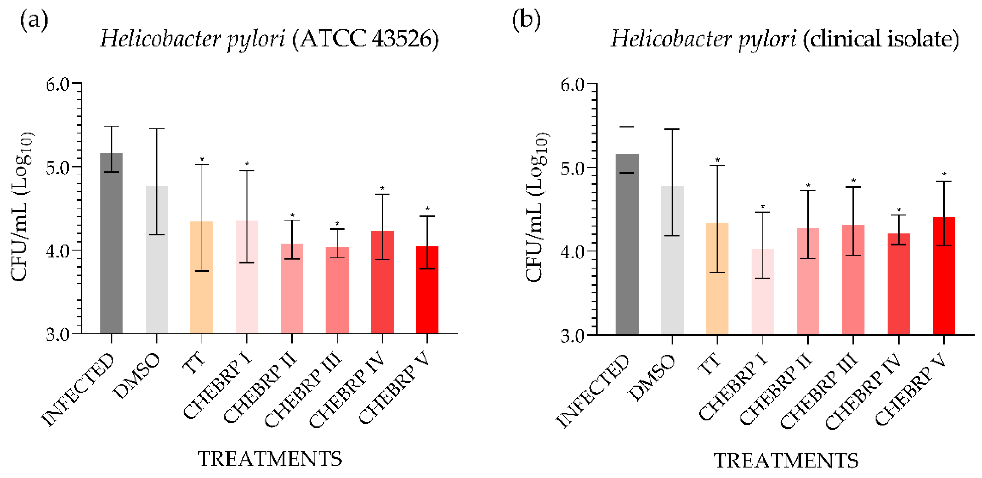 Molecules 27 07310 g002