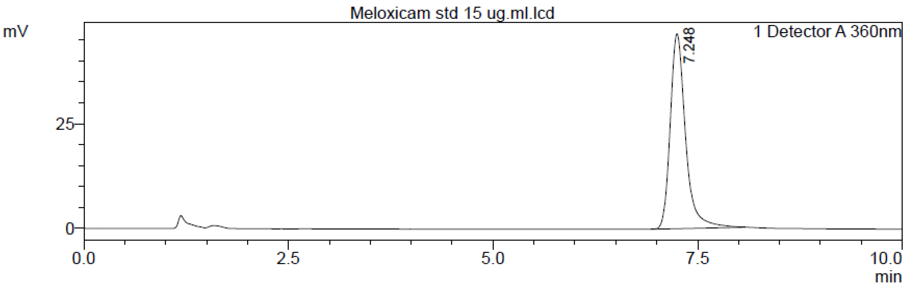 Molecules 27 07312 g008