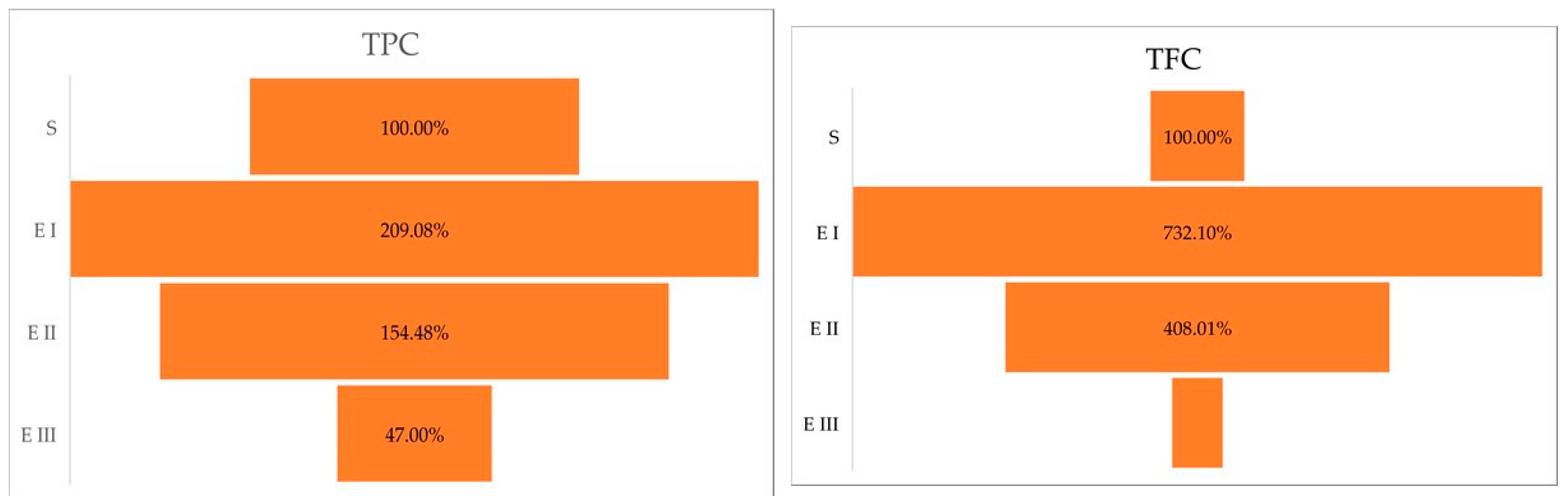 Molecules 27 07314 g001