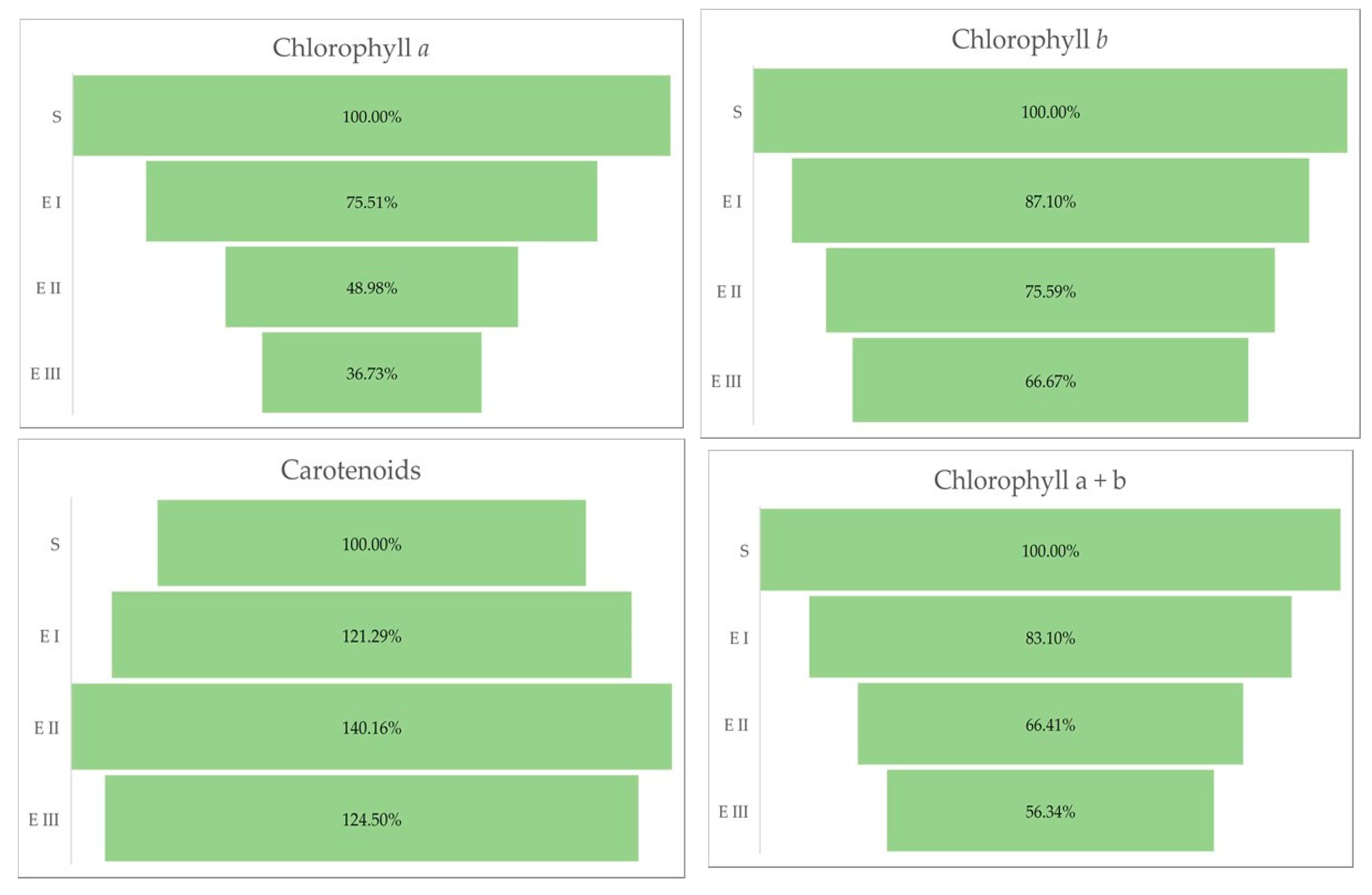Molecules 27 07314 g003a