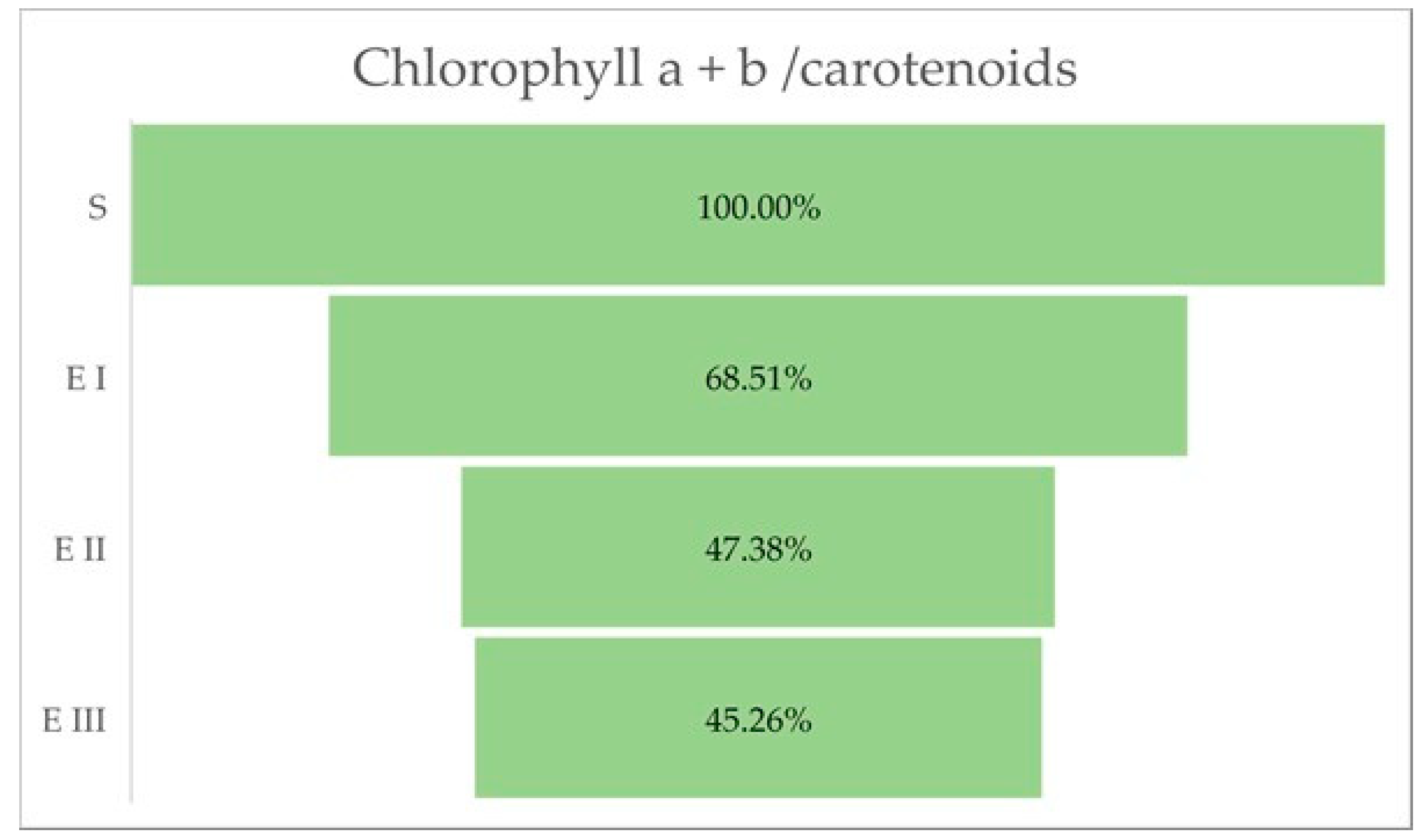 Molecules 27 07314 g003b