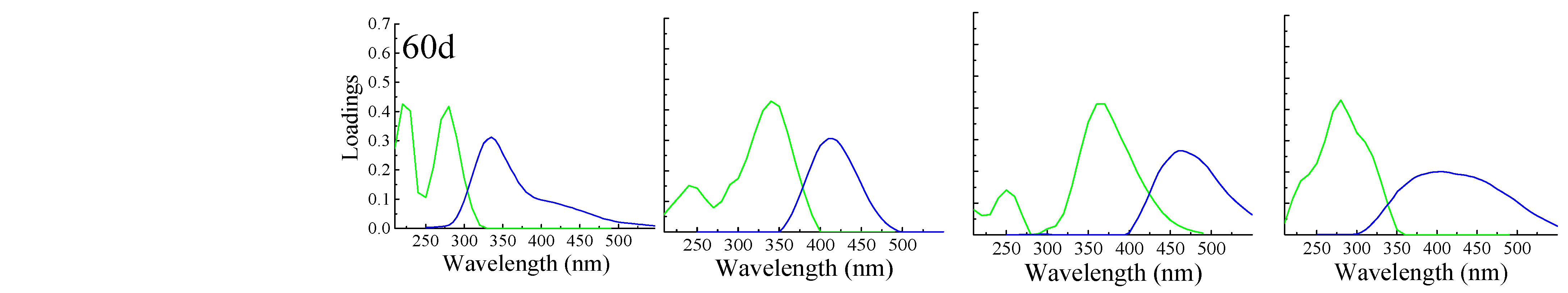 Molecules 27 07316 g001b