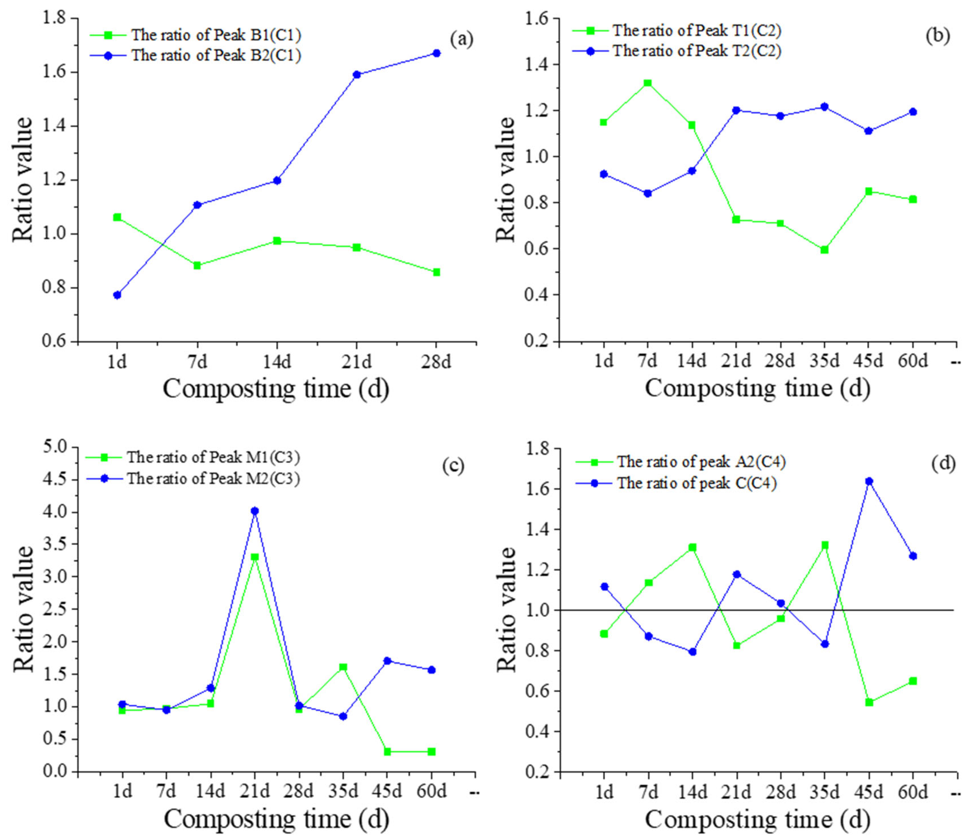 Molecules 27 07316 g004
