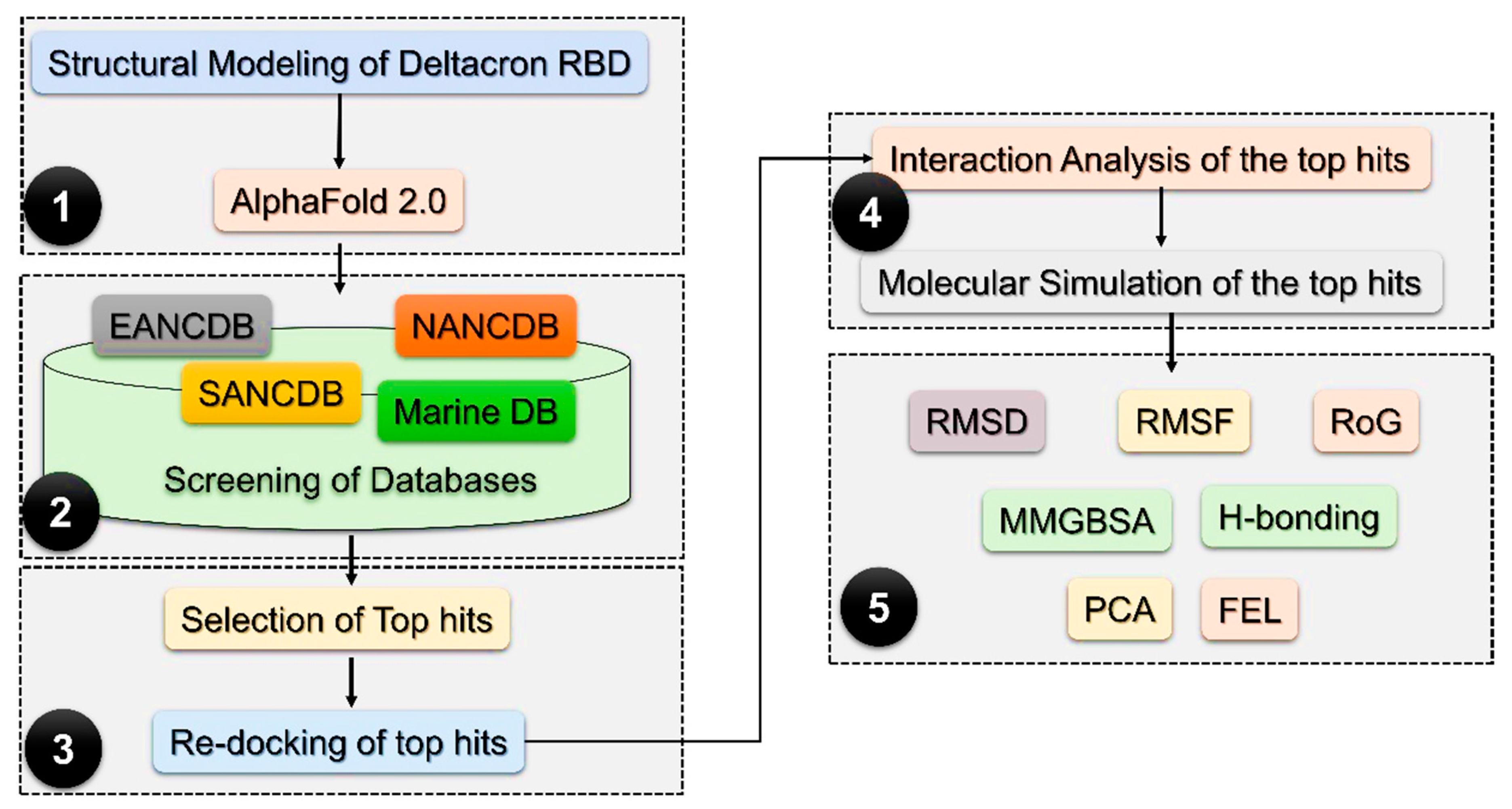 Molecules 27 07317 g001