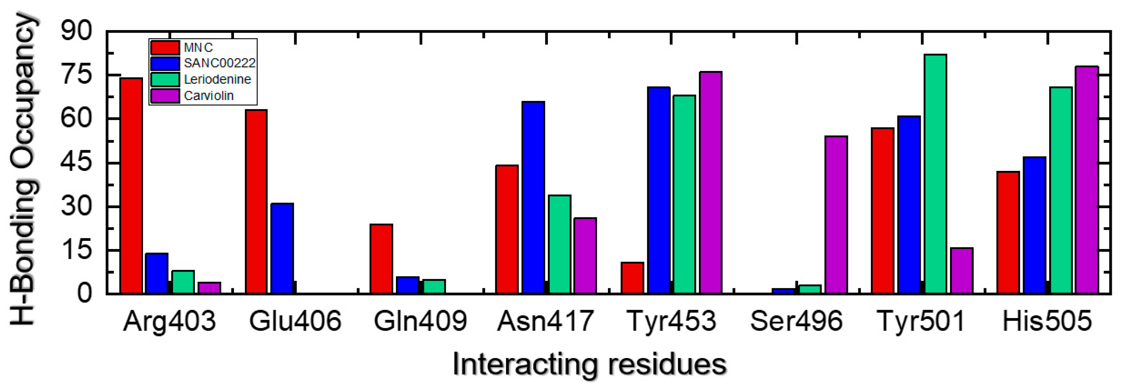 Molecules 27 07317 g009