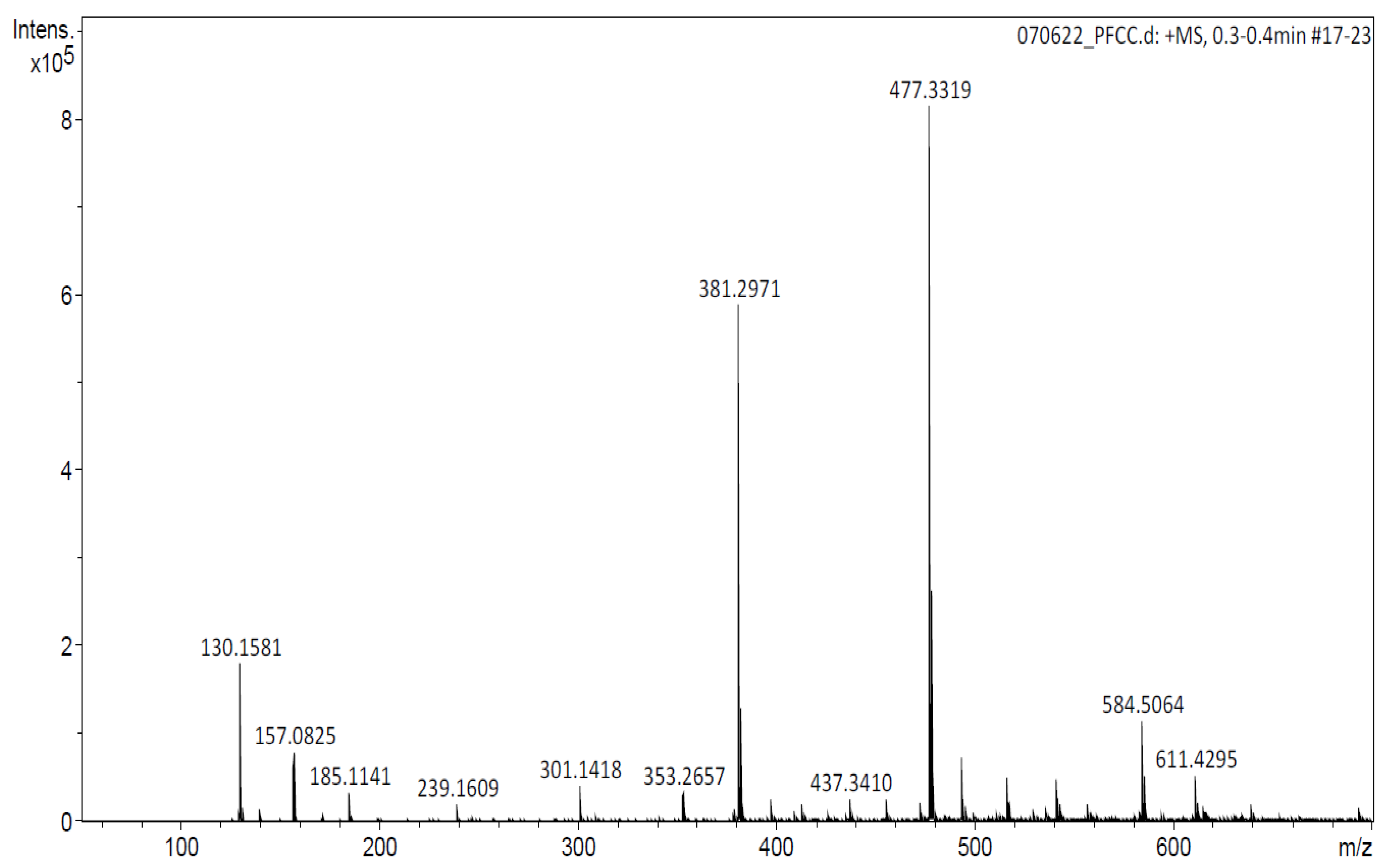 Molecules 27 07321 g002