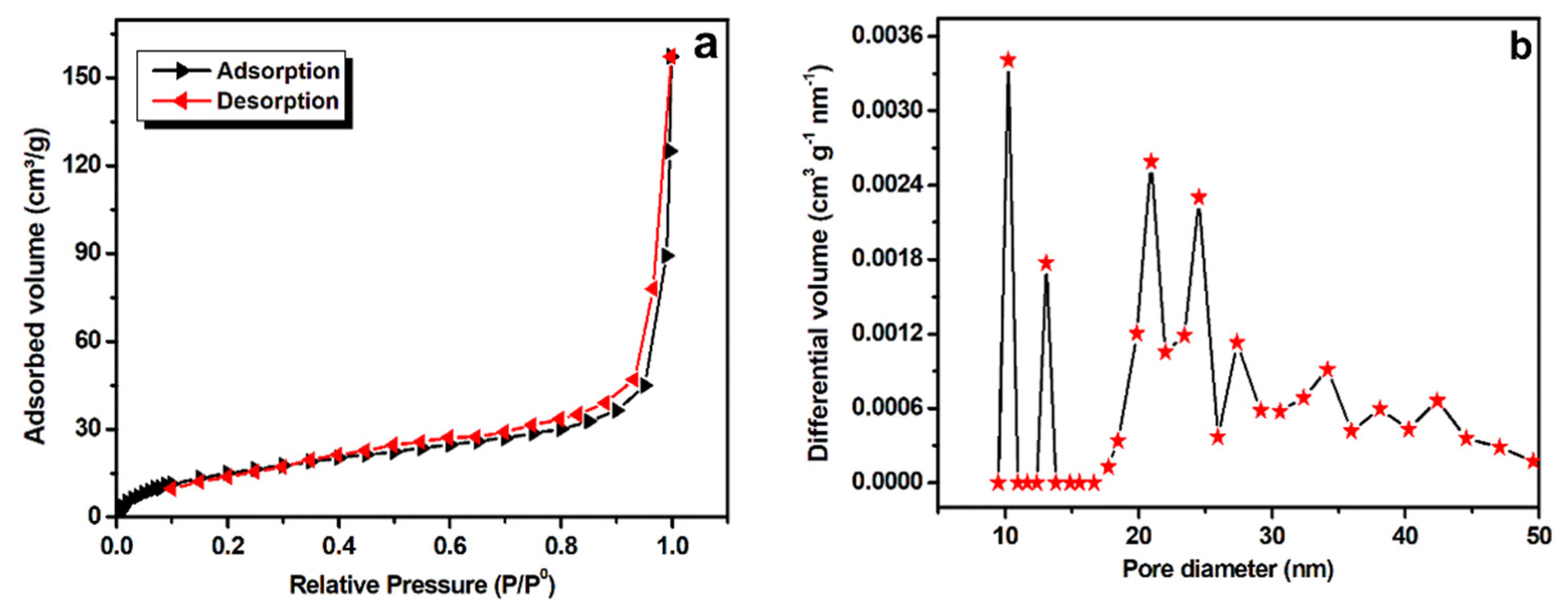 Molecules 27 07323 g003