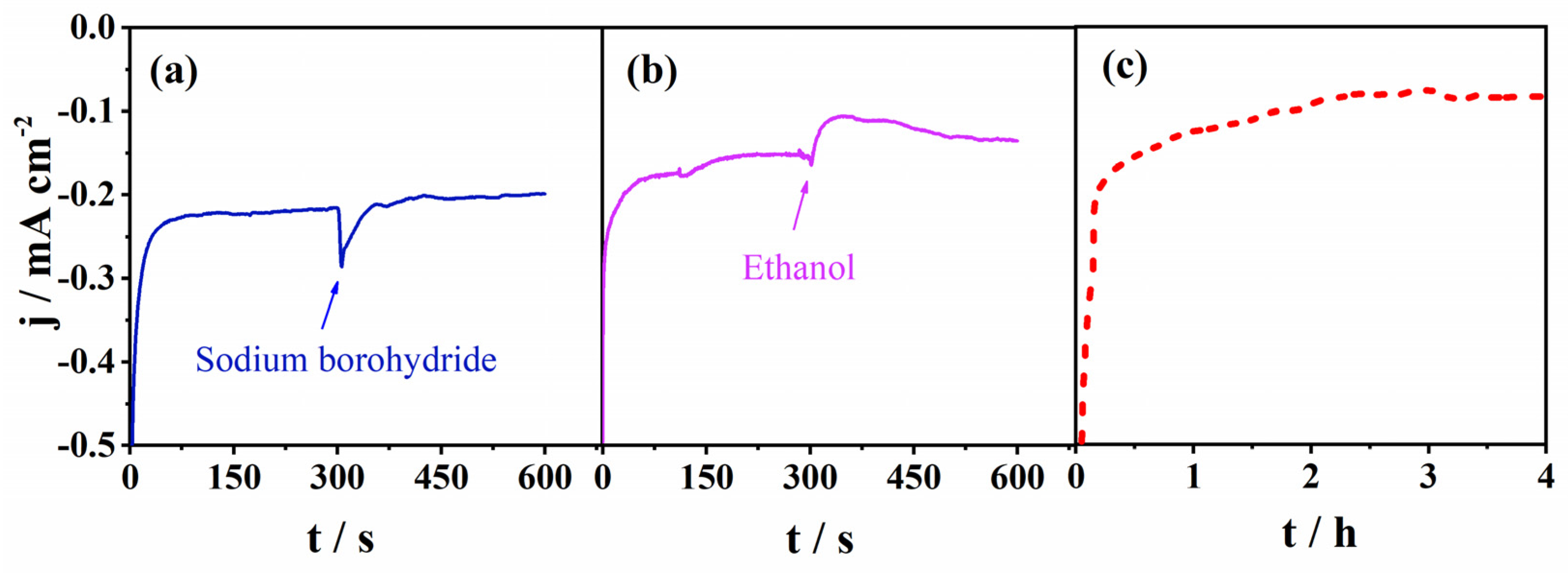 Molecules 27 07323 g005