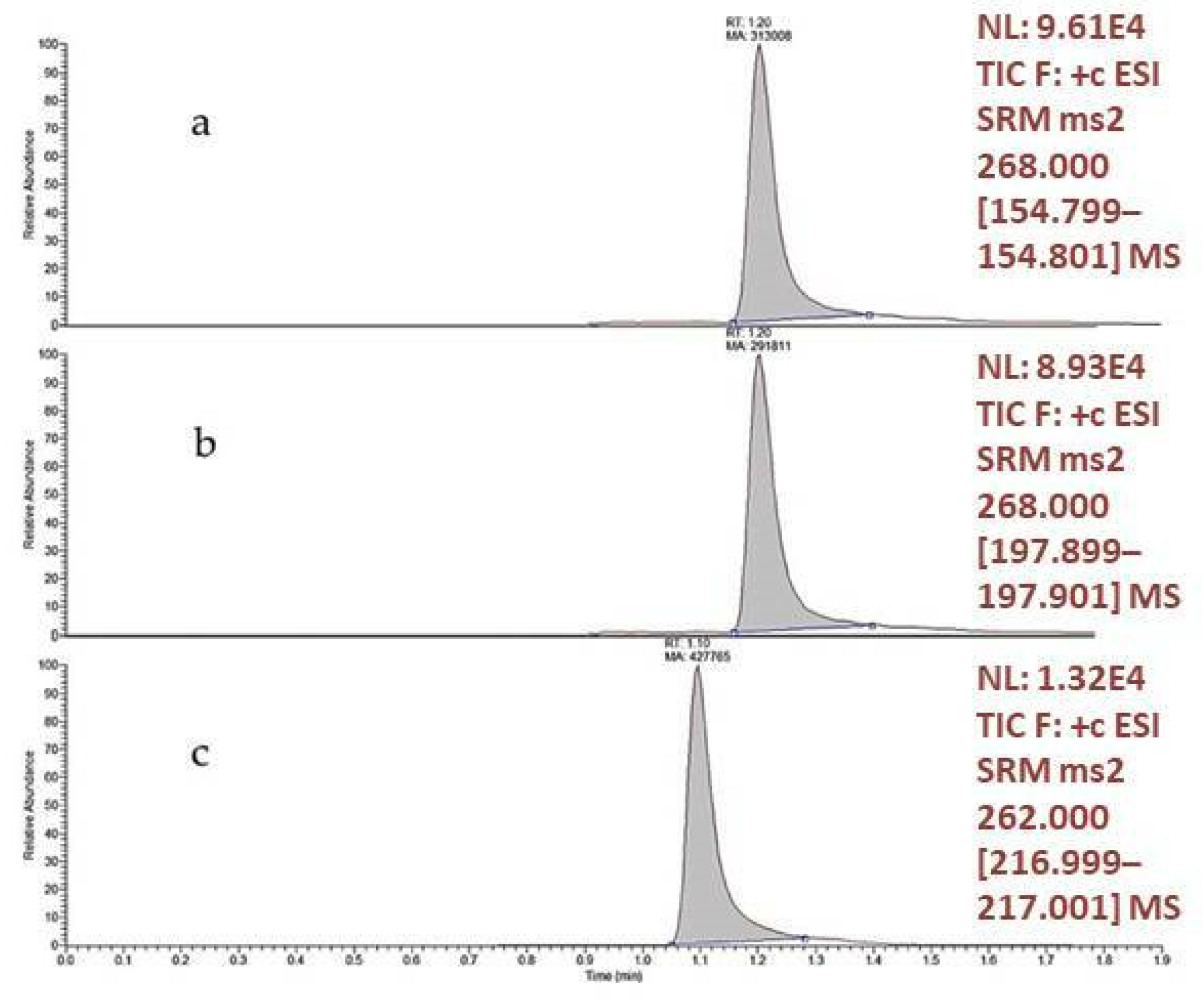 Molecules 27 07325 g002