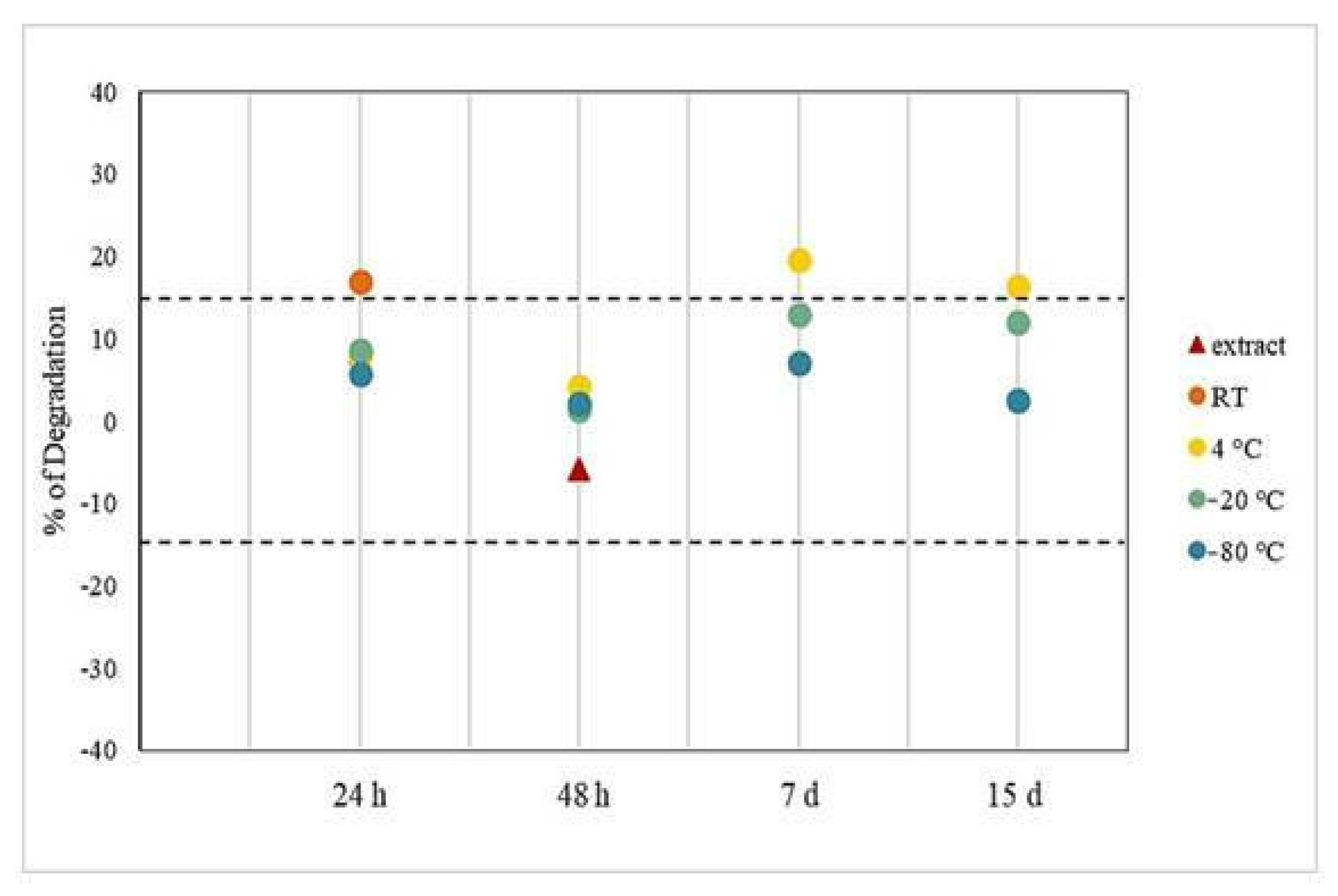 Molecules 27 07325 g004