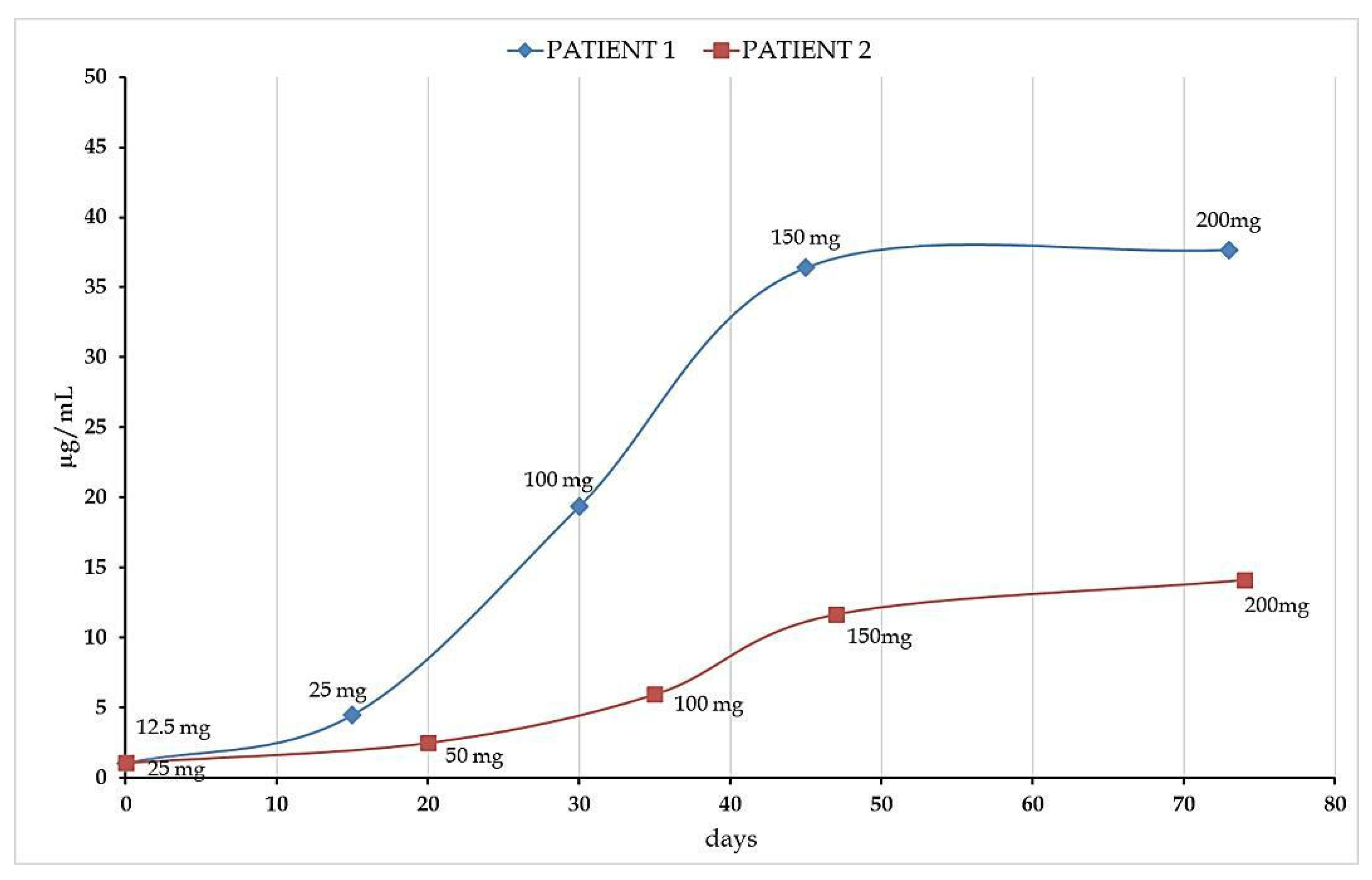 Molecules 27 07325 g005
