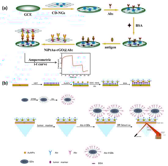 Molecules 27 07327 g006