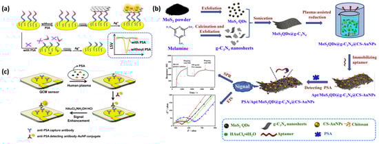 Molecules 27 07327 g007