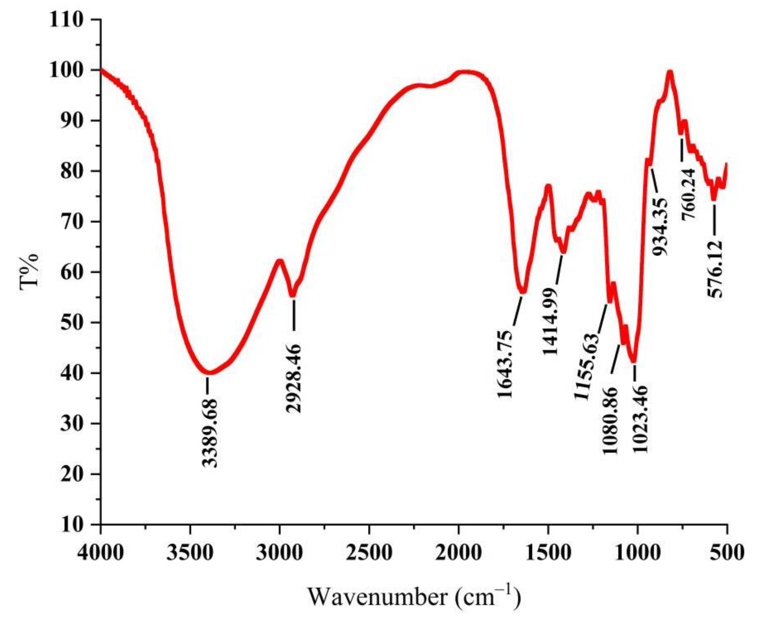 Molecules 27 07328 g001