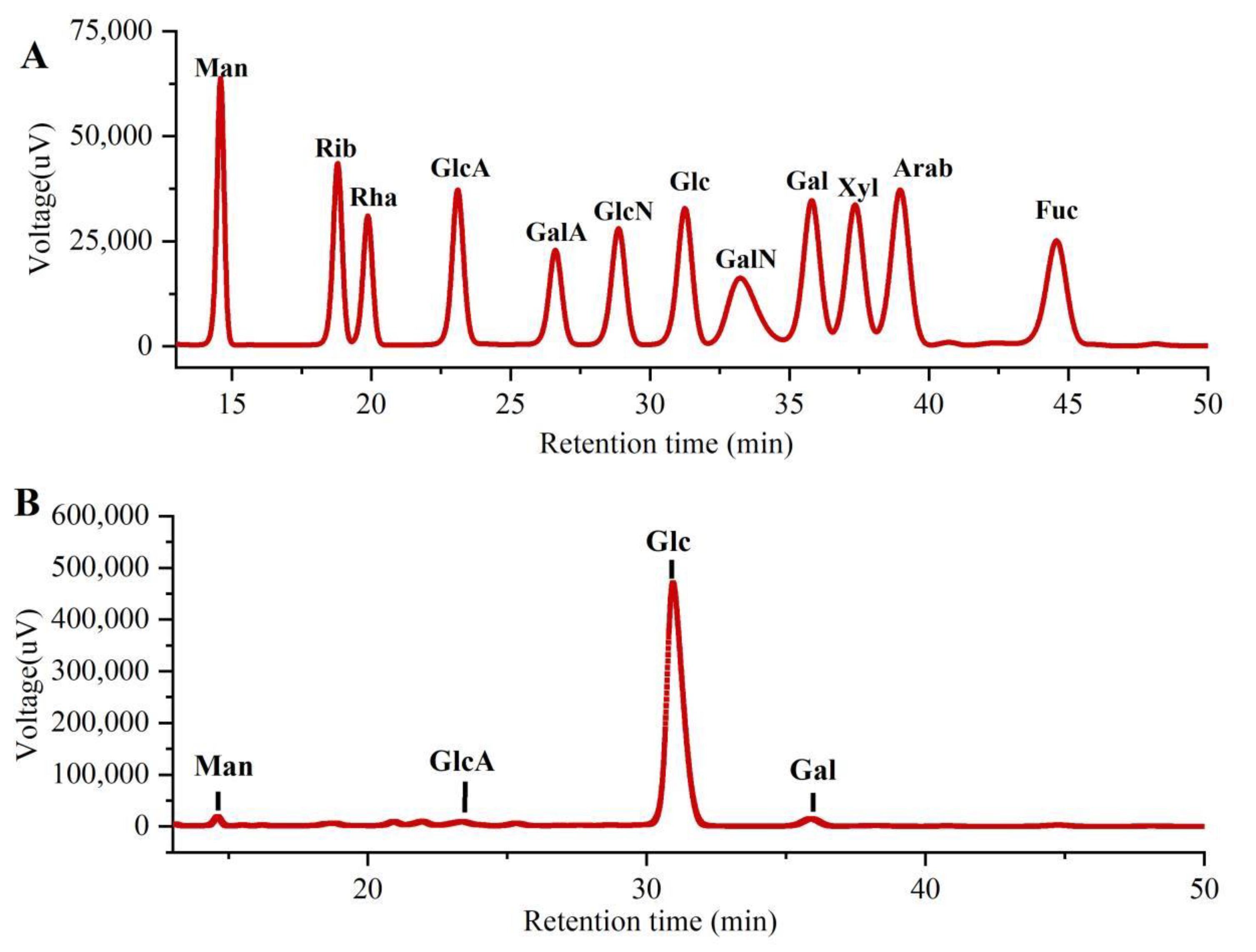 Molecules 27 07328 g003