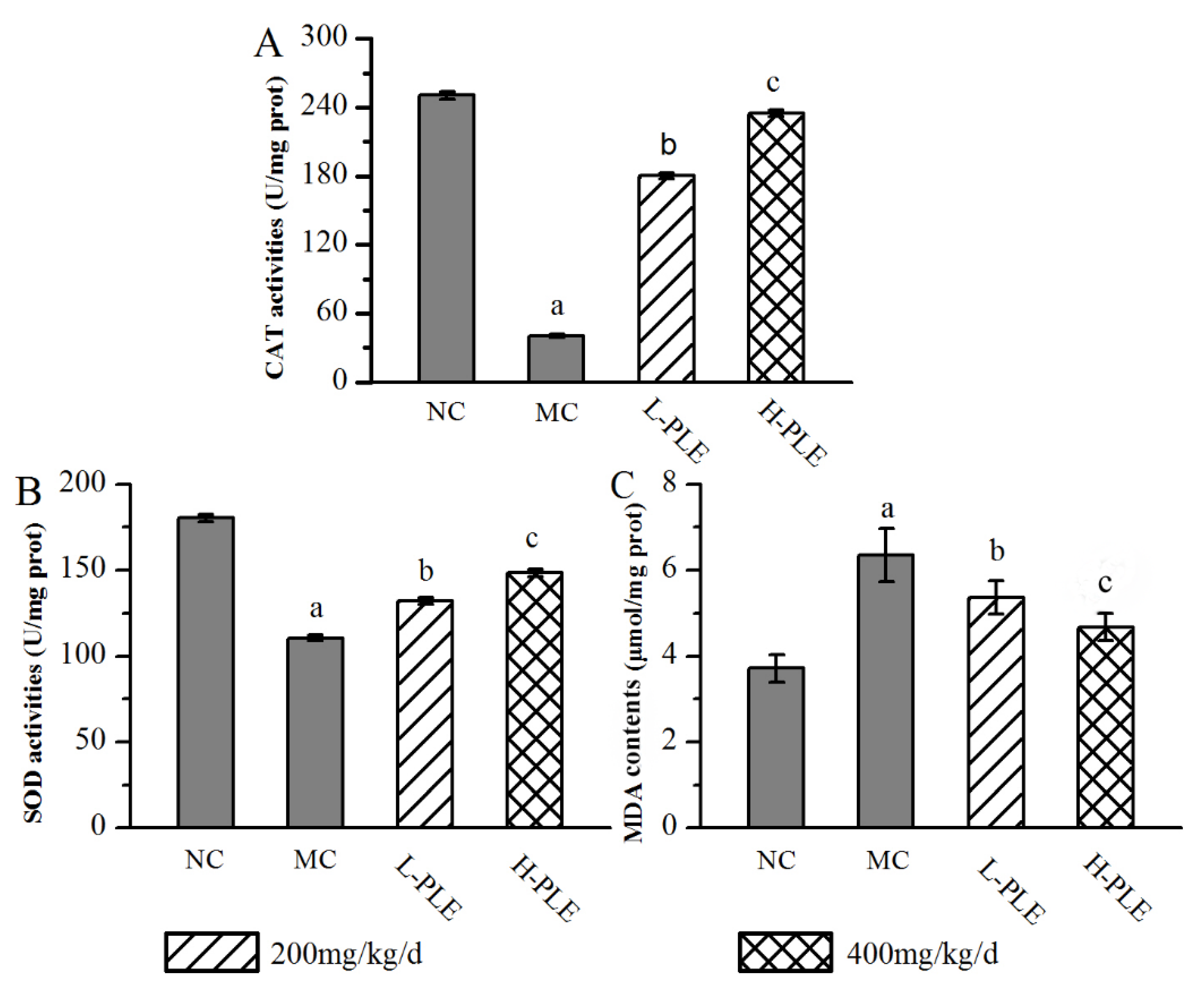 Molecules 27 07328 g004