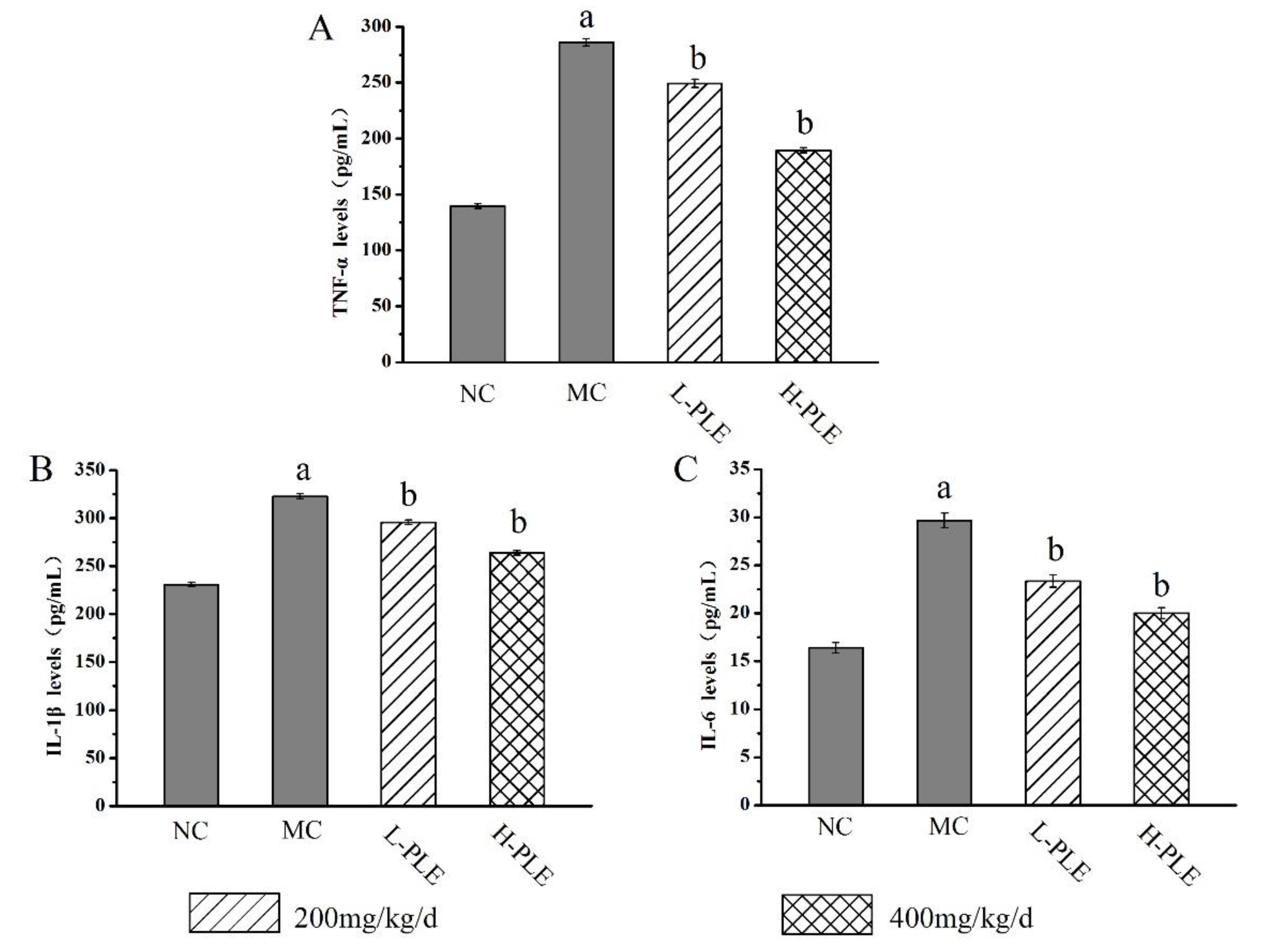 Molecules 27 07328 g005