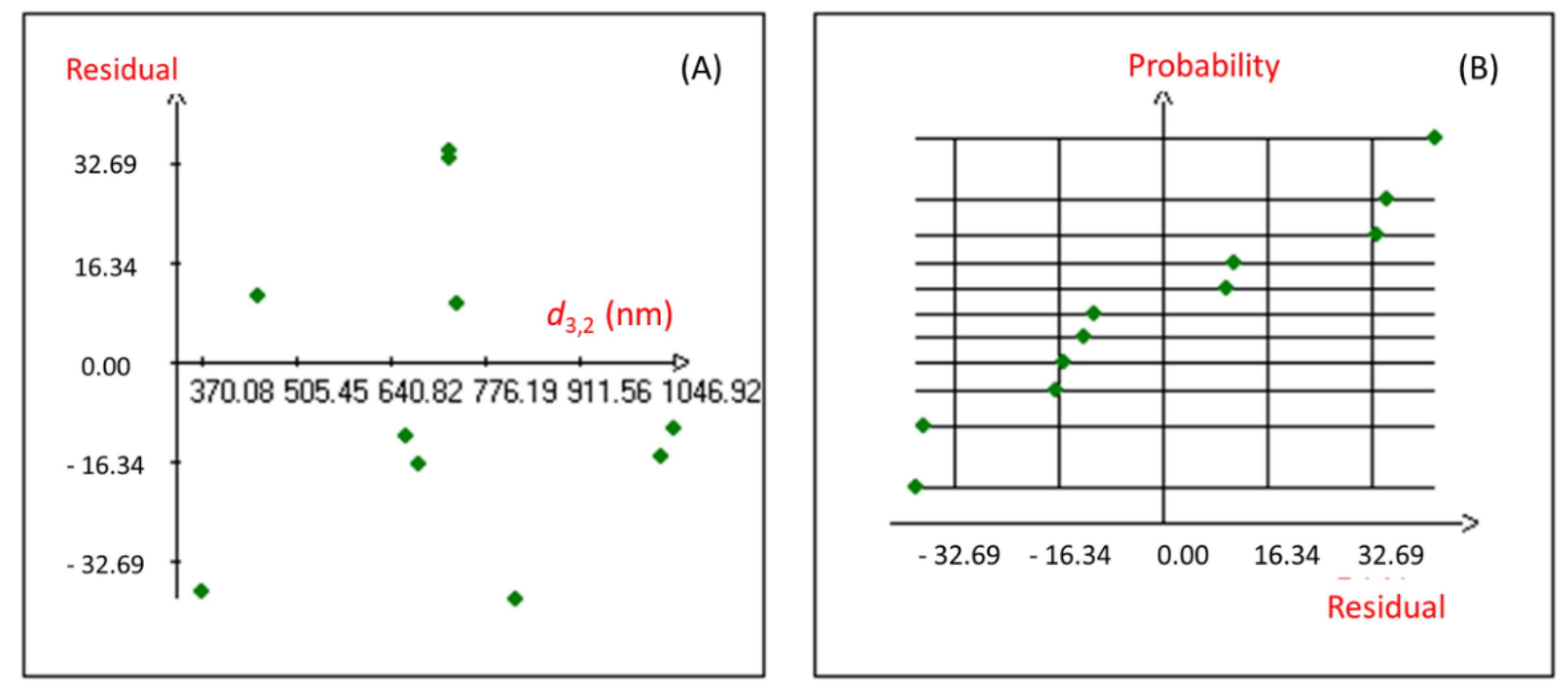 Molecules 27 07330 g001
