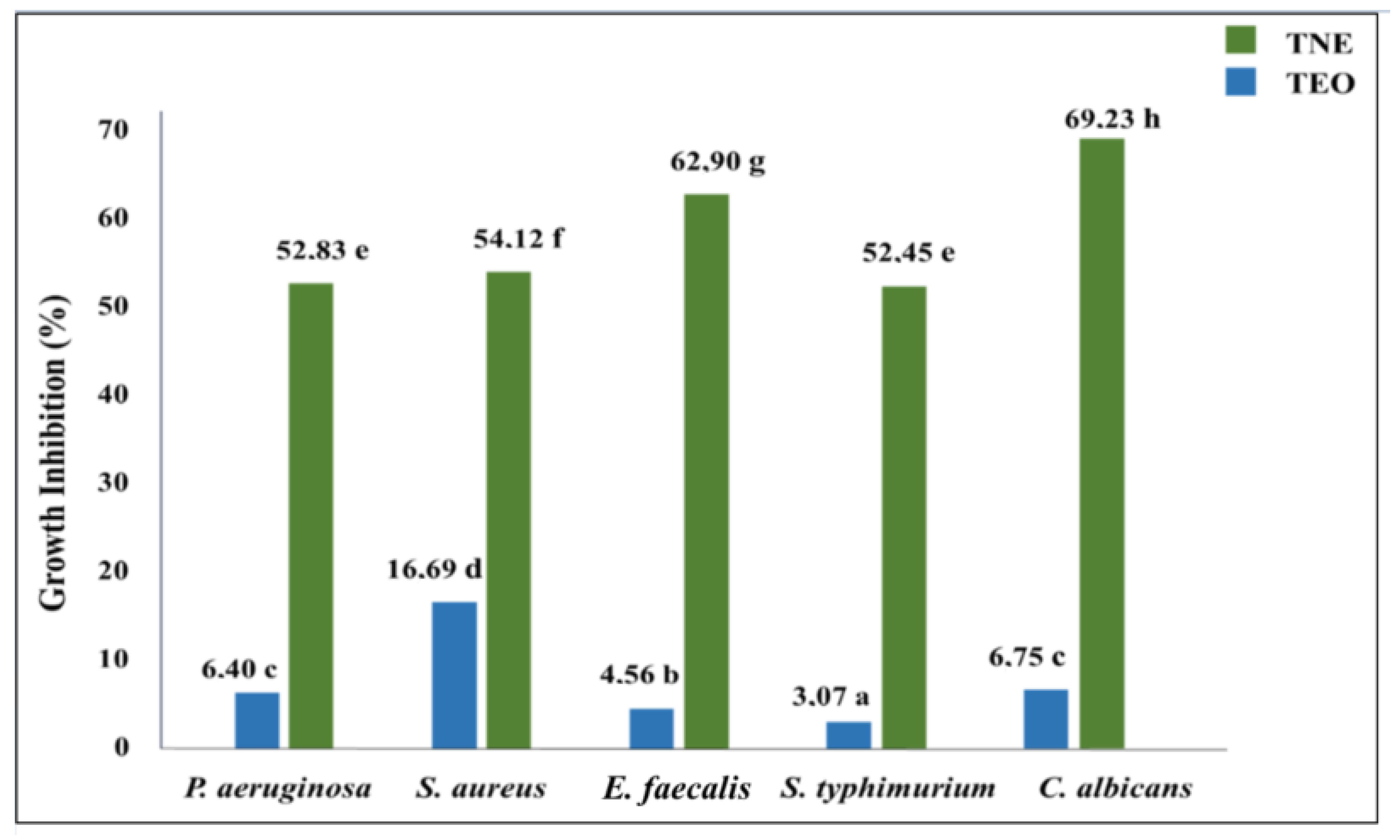 Molecules 27 07330 g004