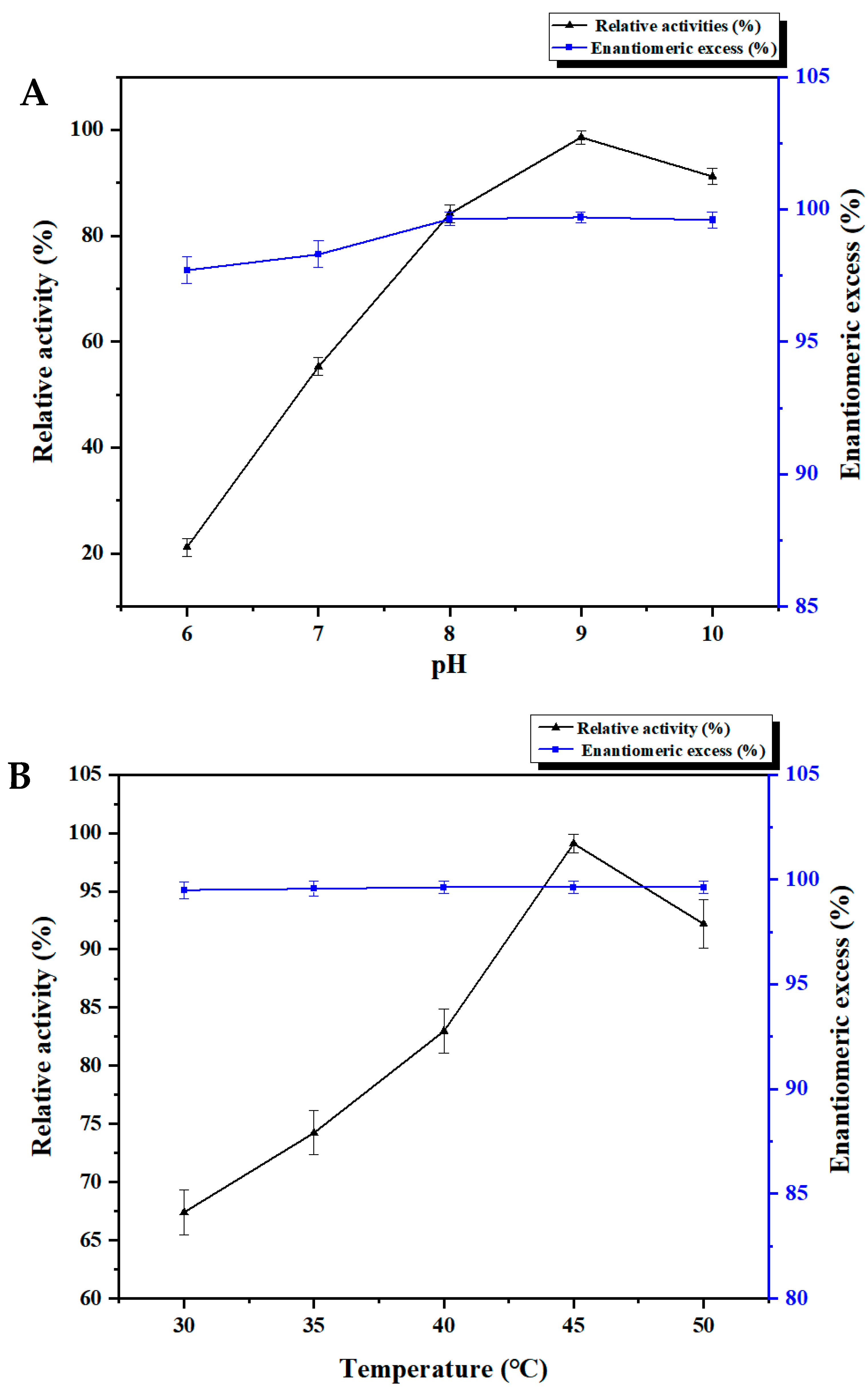 Molecules 27 07331 g003a
