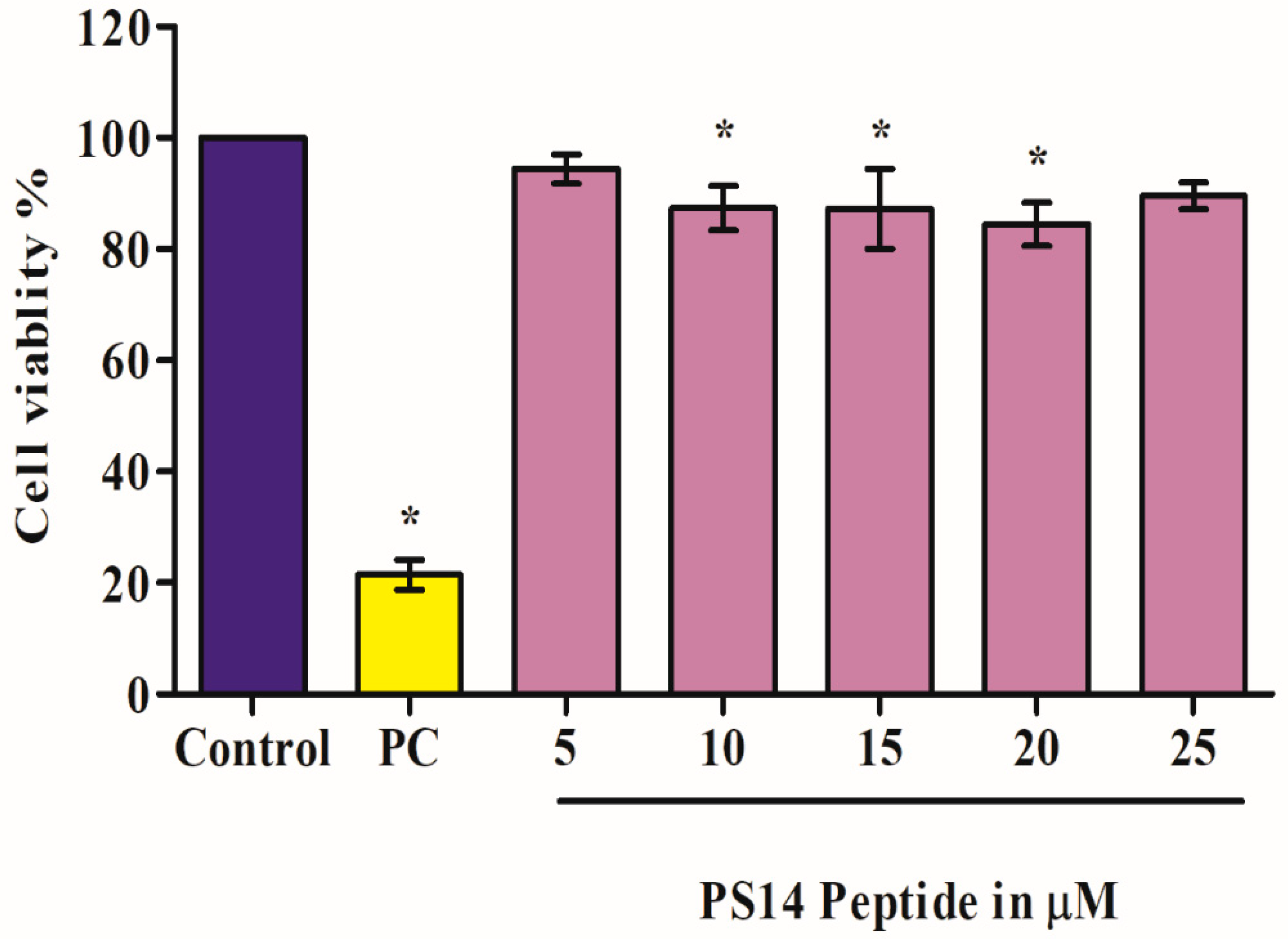 Molecules 27 07333 g001