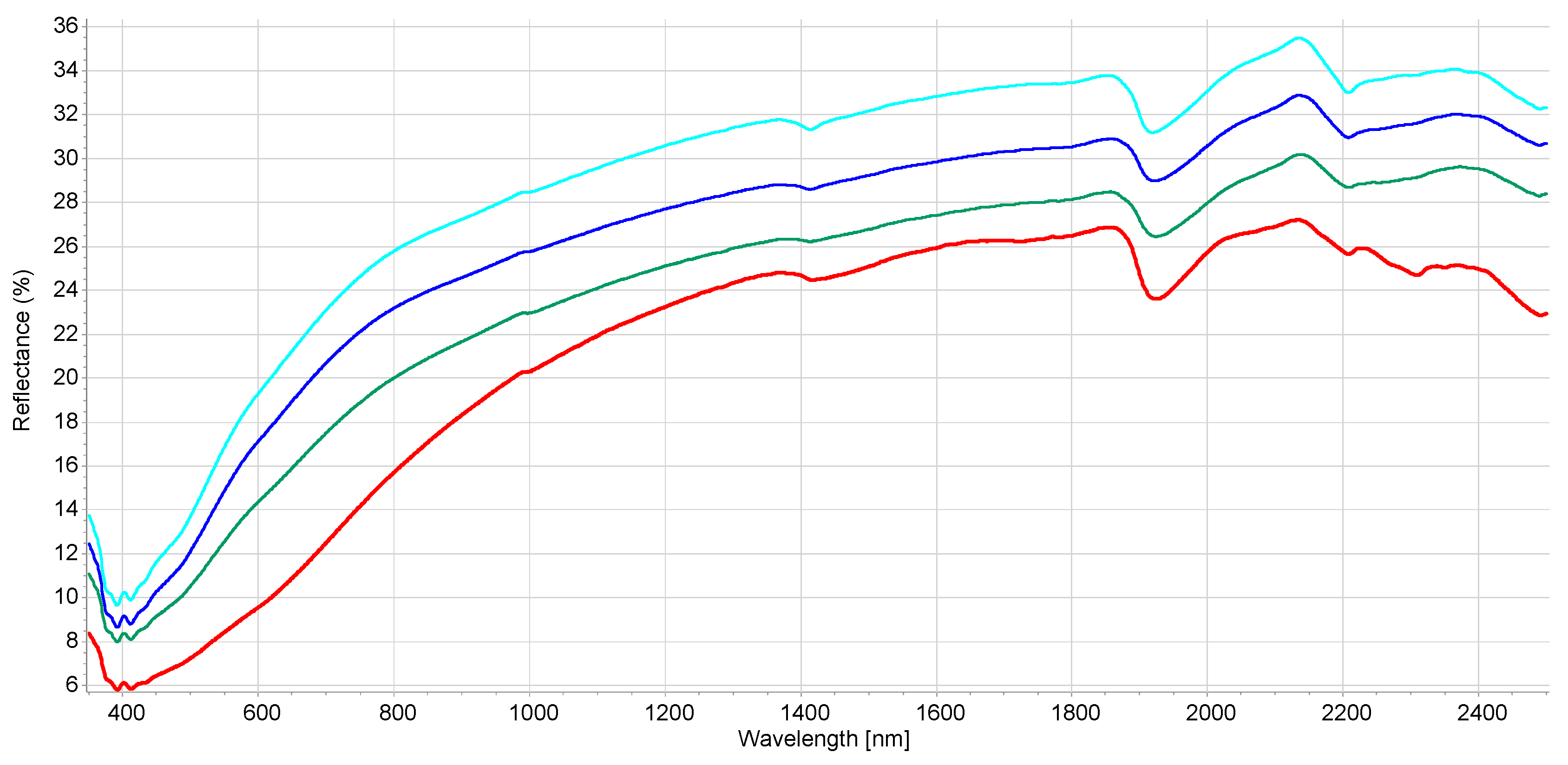 Molecules 27 07334 g001