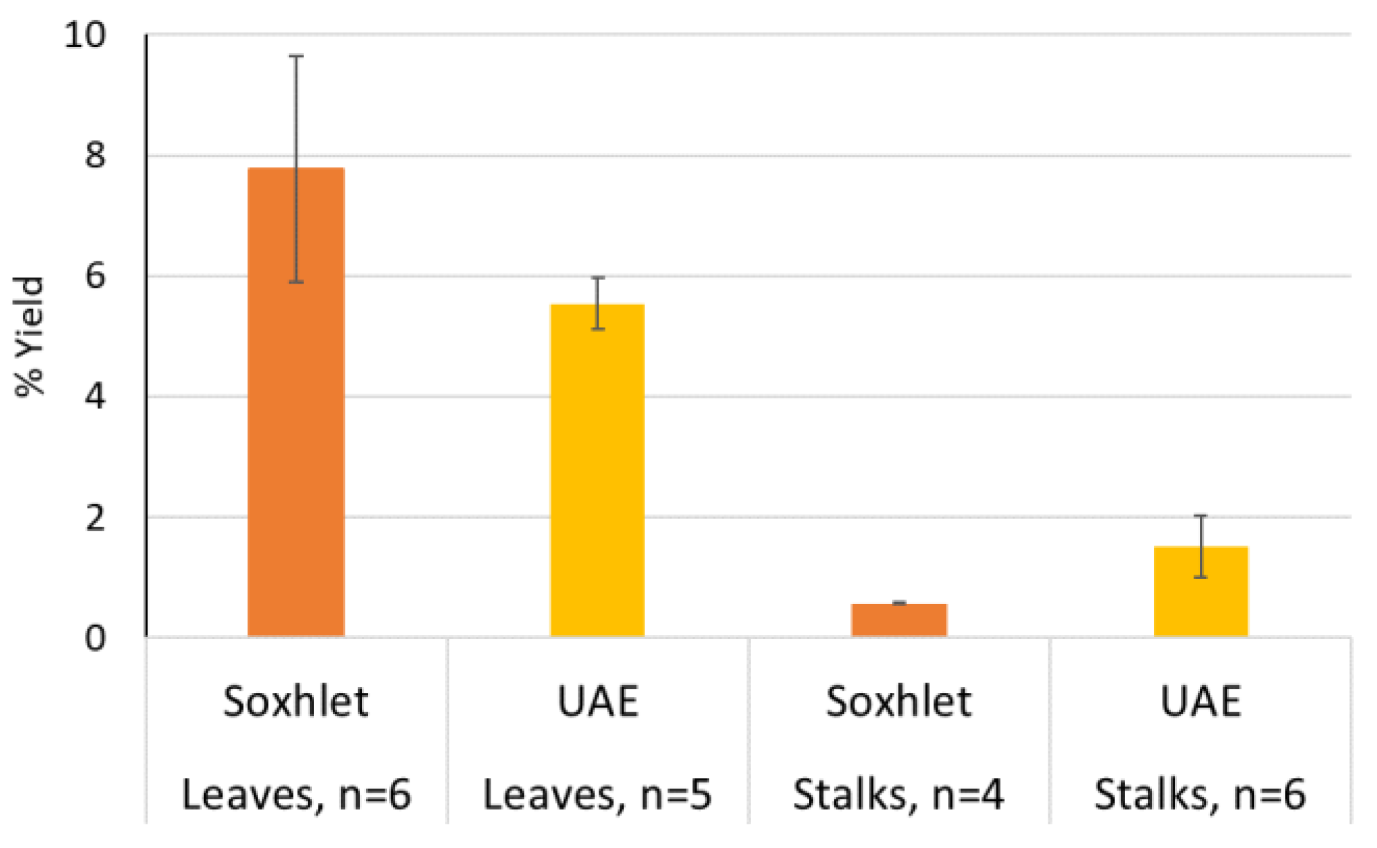 Molecules 27 07335 g001