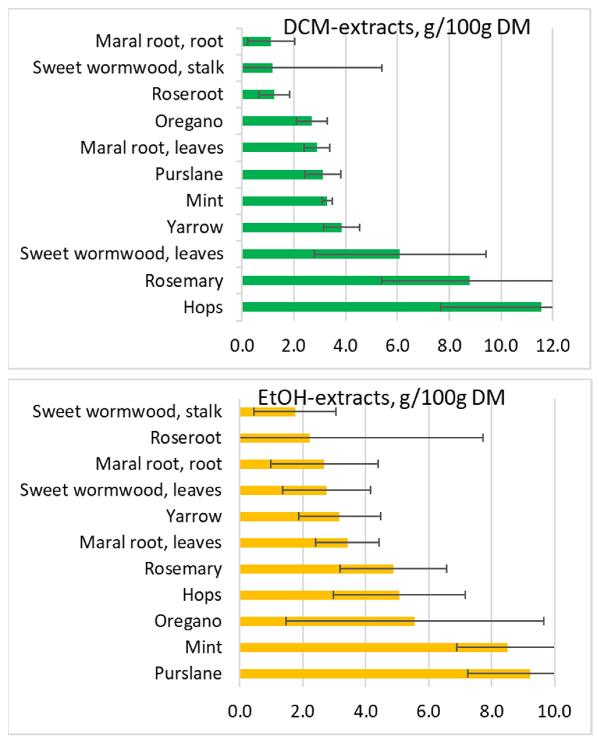 Molecules 27 07335 g003a