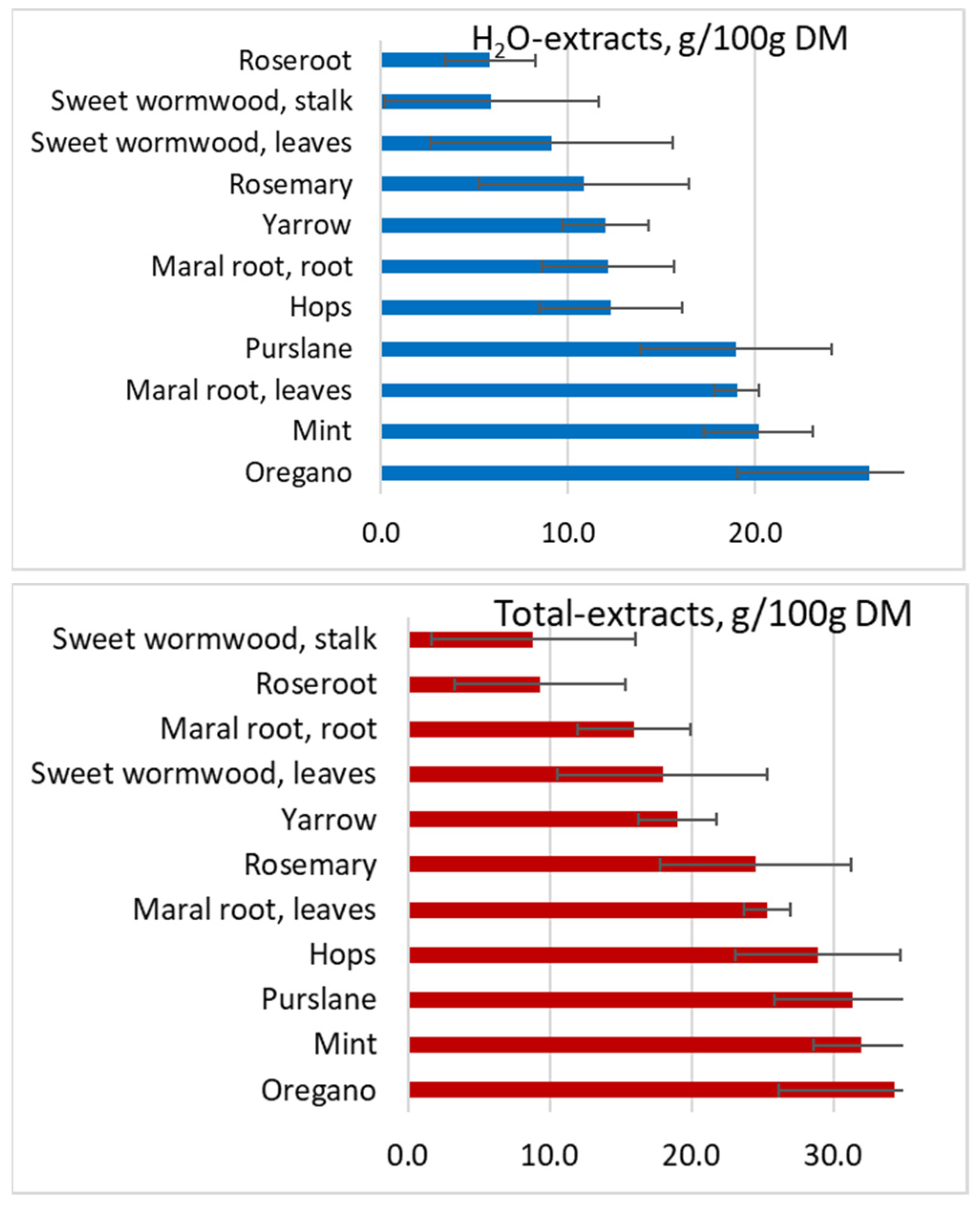 Molecules 27 07335 g003b
