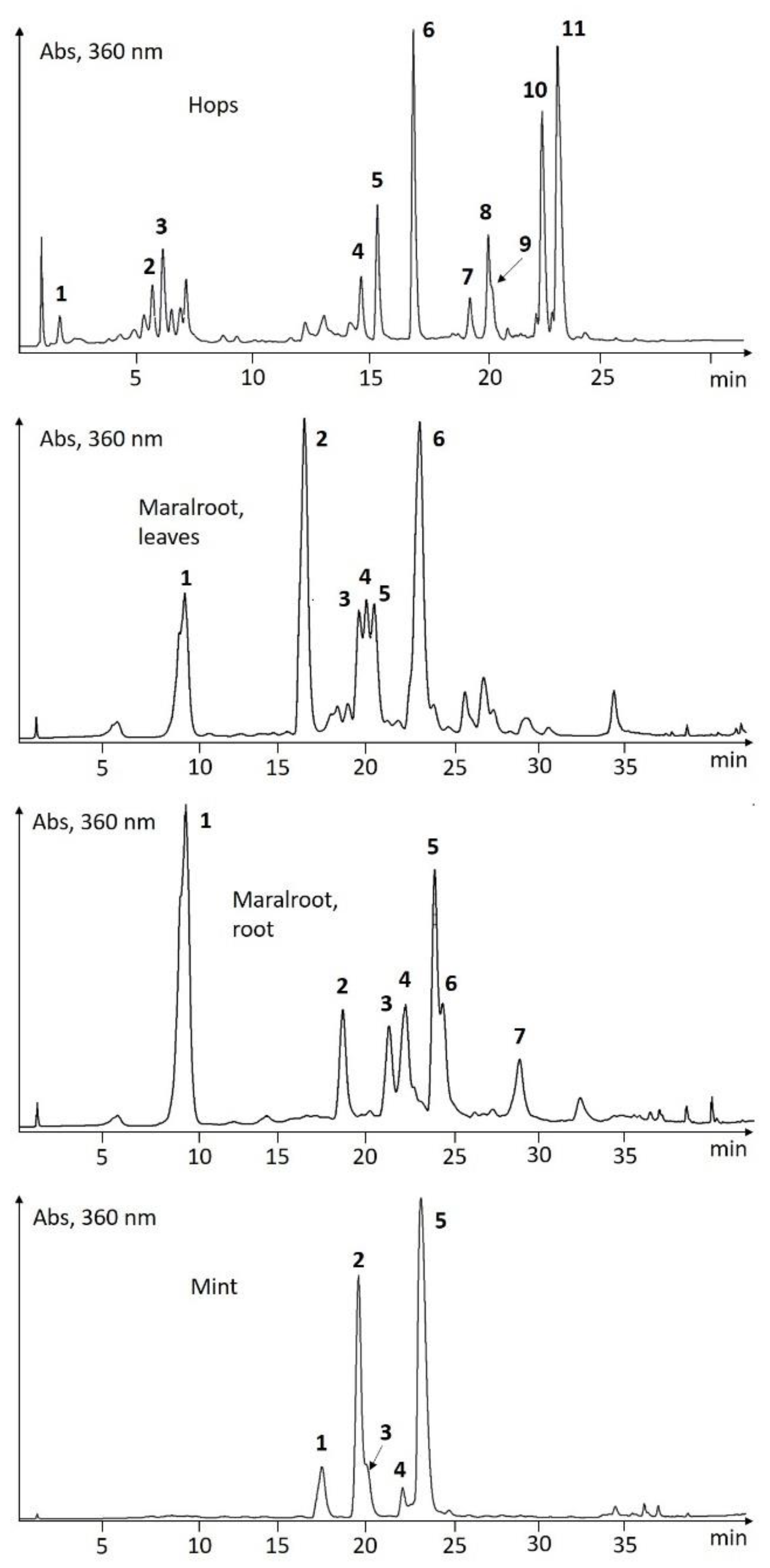 Molecules 27 07335 g004a