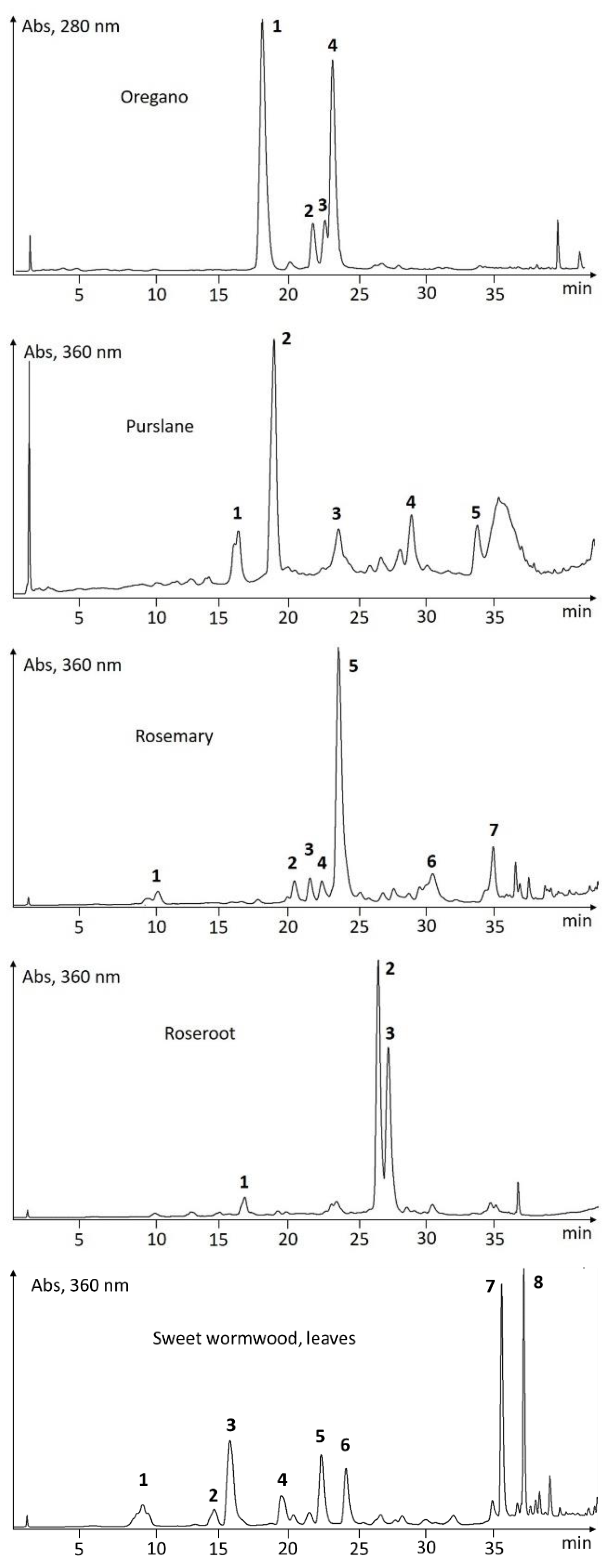 Molecules 27 07335 g004b