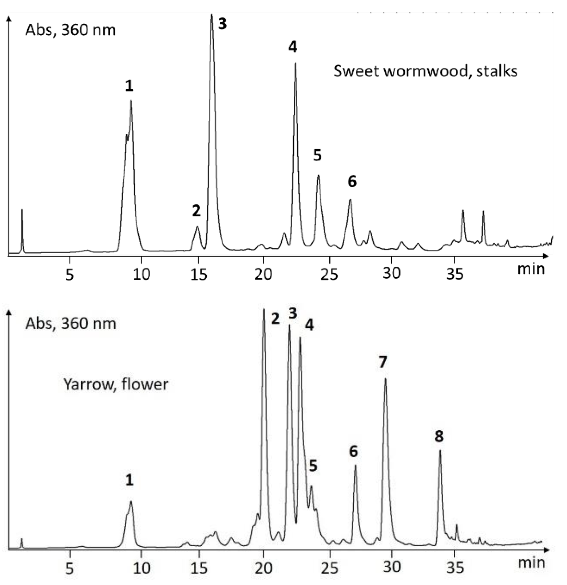 Molecules 27 07335 g004c