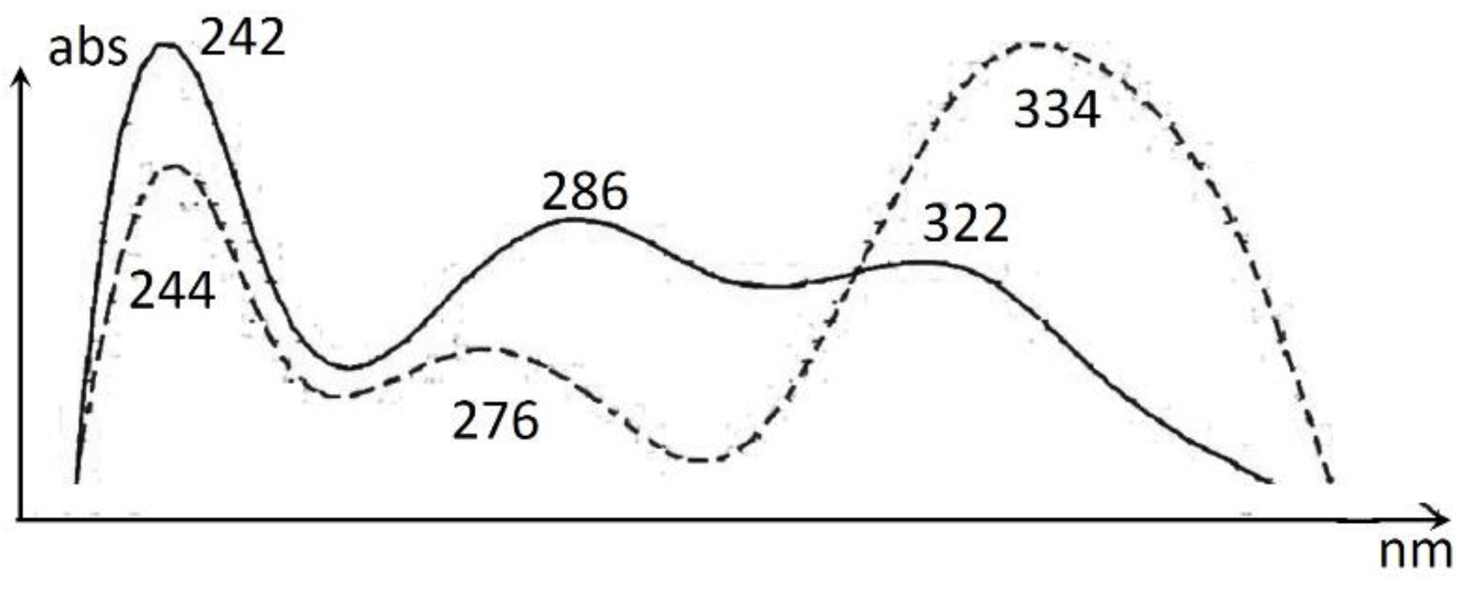 Molecules 27 07335 g005