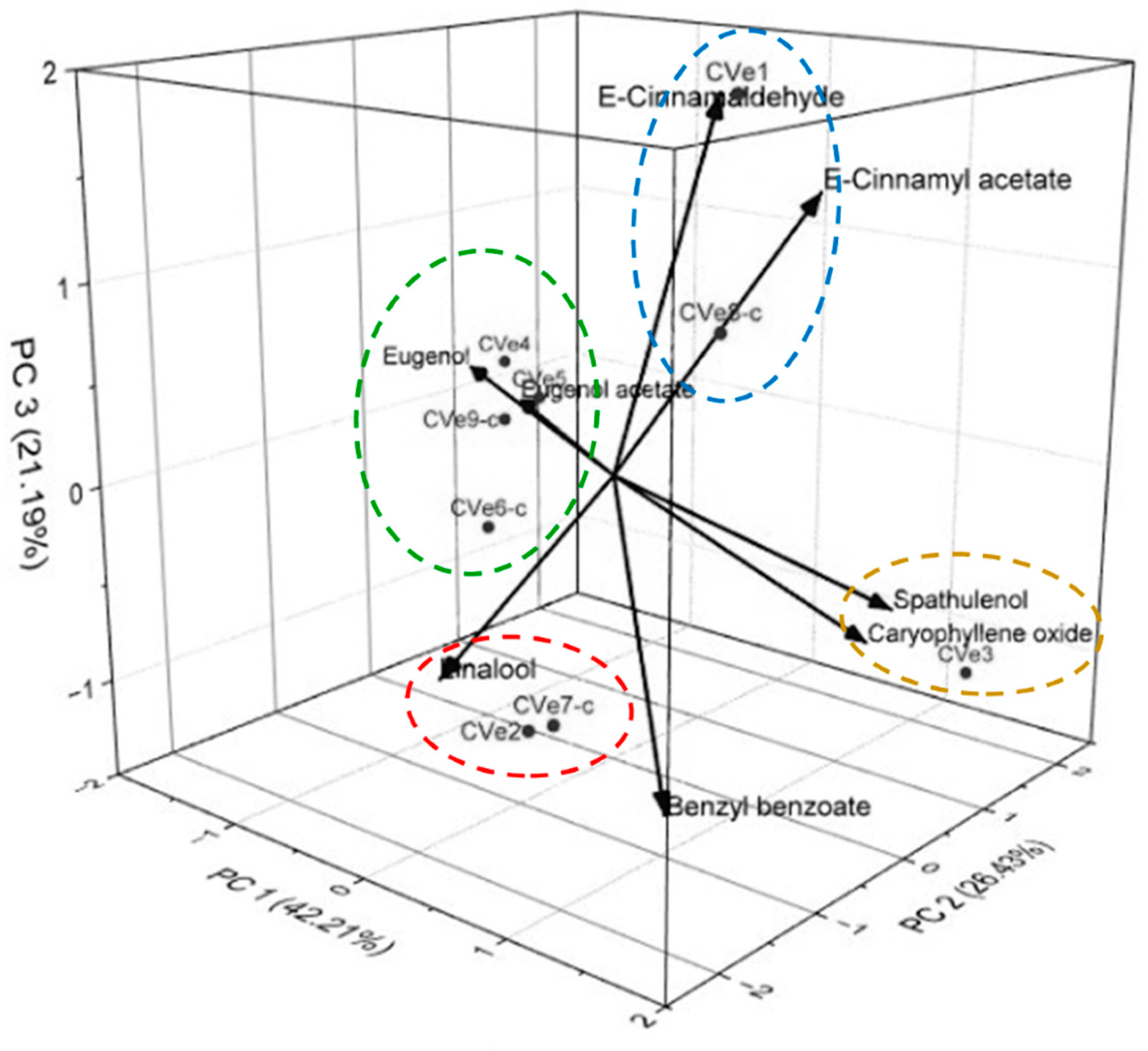 Molecules 27 07337 g001