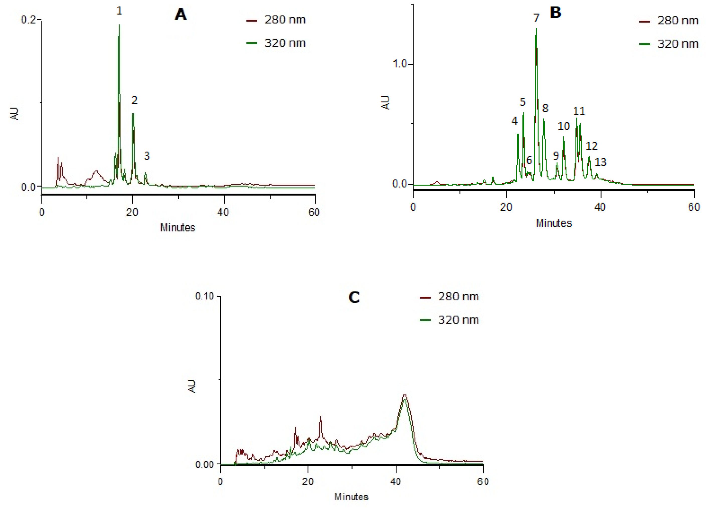 Molecules 27 07338 g002 Molecules 27 07338 g002