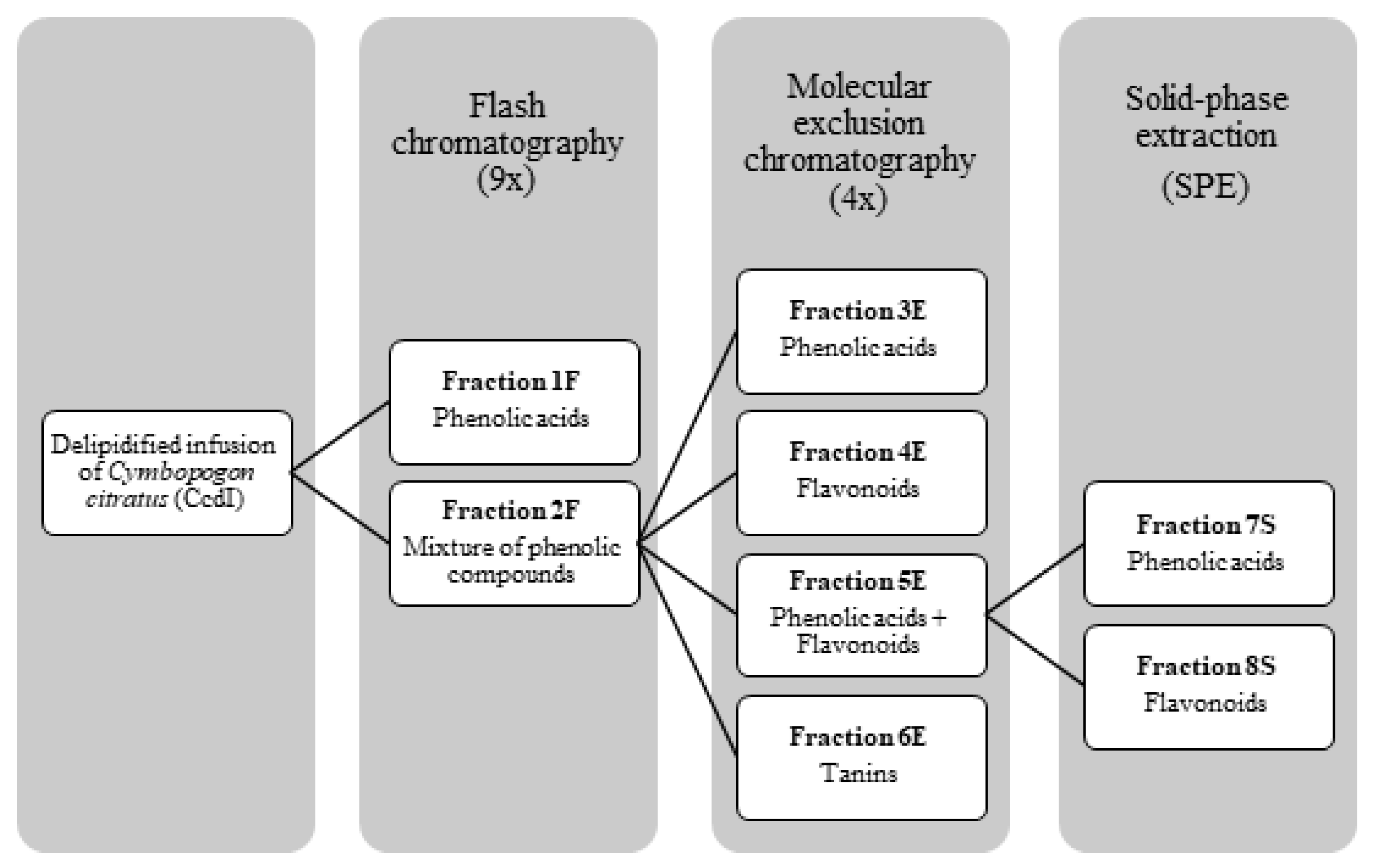 Molecules 27 07338 g009 Molecules 27 07338 g009