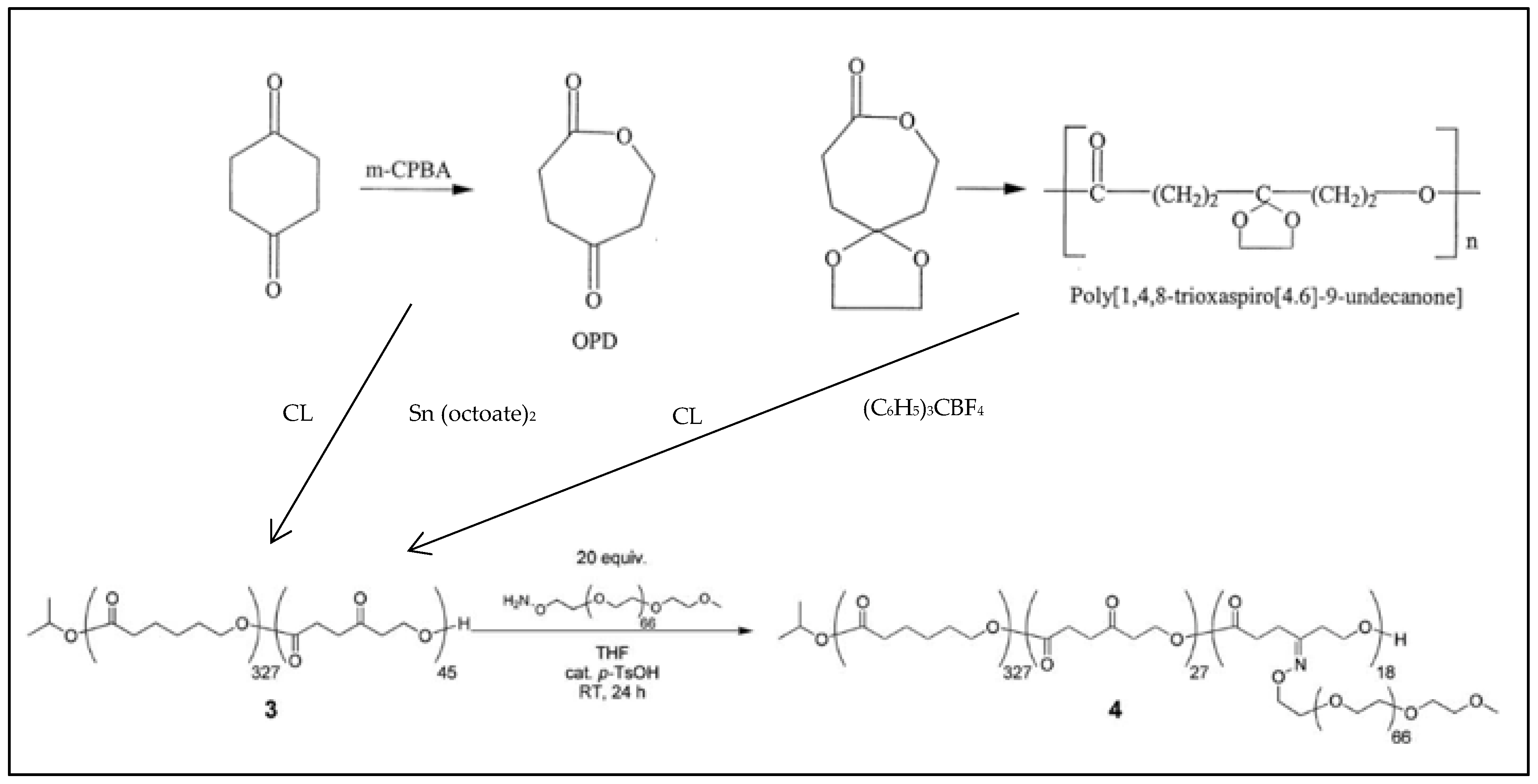 Molecules 27 07339 g008