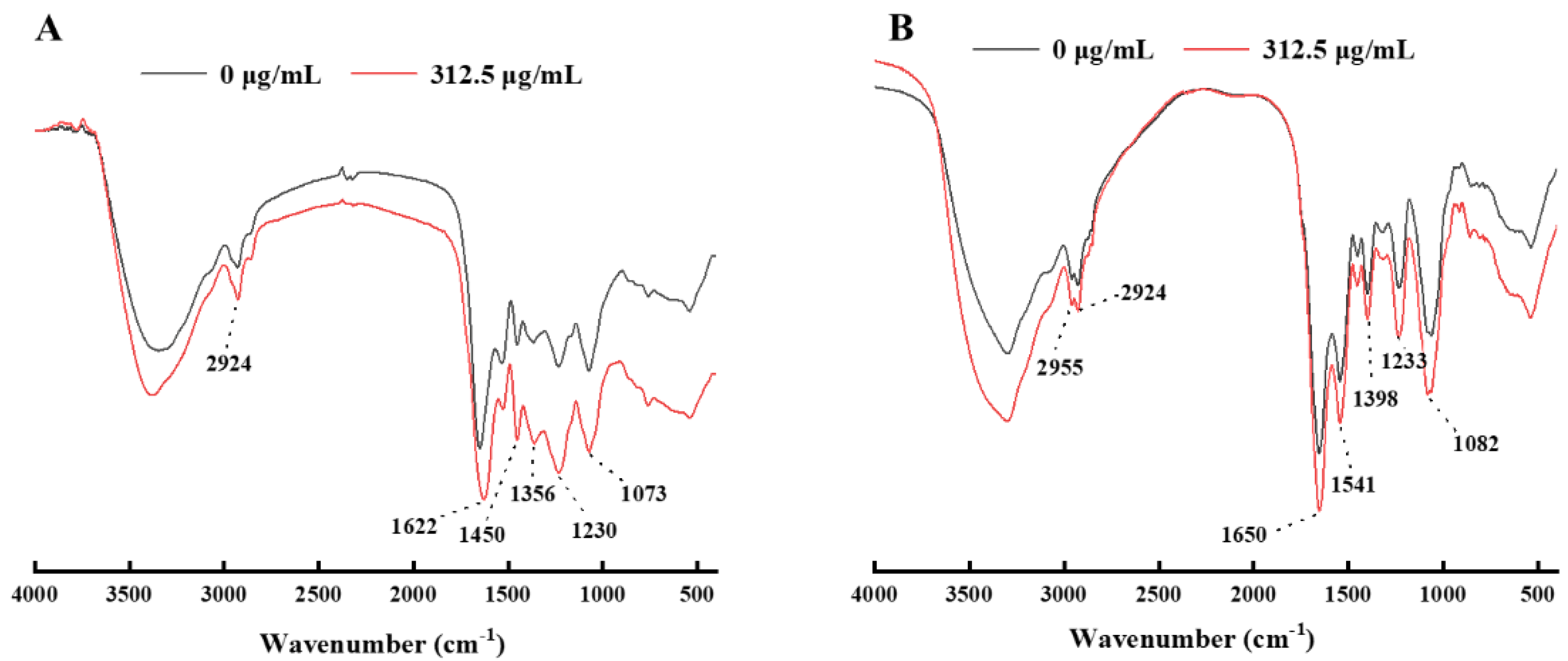Molecules 27 07342 g005