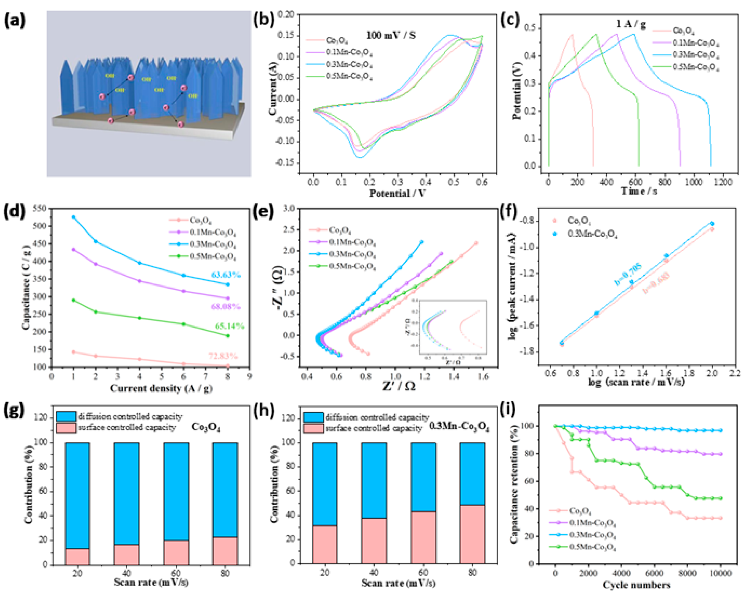 Molecules 27 07344 g003