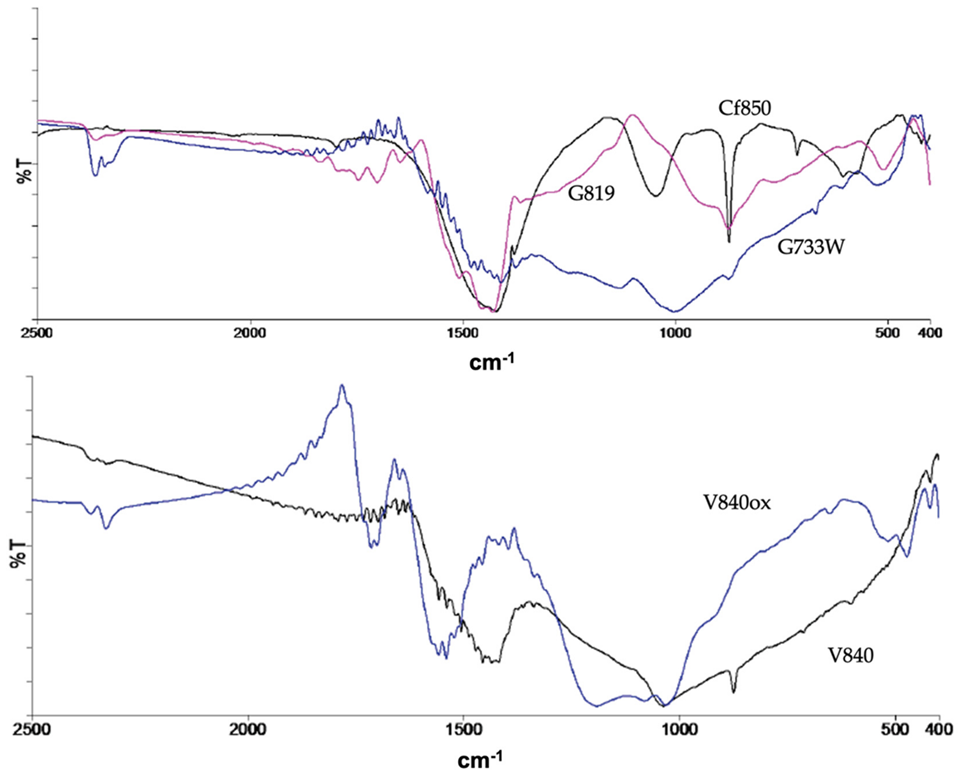 Molecules 27 07345 g001